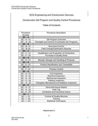 SCG E&CS Construction Services
Construction Quality Control Procedures



                        SCG Engineering and Construction Services

               Construction QA Program and Quality Control Procedures

                                            Table of Contents


             Procedure                           Procedure Description
              Number
              QC – A
            QC - A - 01                     QA Program Overview
            QC – A - 02        Oversight and Control of Contractor QC Programs
              QC – B
            QC - B - 01                            Document Control
            QC - B- 02                     Field Change/Clarification Request
              QC – C
            QC - C - 01             Qualification and Evaluation of Contractors
            QC - C - 02                      Purchase of Quality Items
              QC – D
            QC - D - 01             Receipt, Storage and Handling of Products
              QC – E
            QC - E - 01                   Product Identification and Traceability
              QC – F
            QC - F - 01                                 Process Control
              QC – G
            QC - G - 01                         Civil Inspection
            QC - G - 02                       Electrical Inspection
            QC - G - 03                      Mechanical Inspection
            QC - G - 04                       Welding Inspection
            QC – G - 05          Fiberglass Manufacture & Installation Inspection
              QC – H
            QC - H - 01                         Nonconformance Report
            QC - H - 02                                 Hold Tag
            QC - H - 03                     Corrective and Preventive Action
               QC – I
            QC - I - 01                        Control of Quality Records
            QC - I - 02                                  Training
            QC - I - 03                          Statistical Techniques




                                             Attachment A

                                                    6
QC-A-01rev4.doc
02/14/05
 