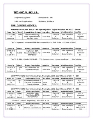 TECHNICAL SKILLS:
 Operating Systems : Windows NT, 2007
 Microsoft Applications : MS Word, MS Excel
EMPLOYMENT HISTORY:
MITSUBISHI HEAVY INDUSTRIES (WHA) Waist Higher Alcohol- AR RAZI - SABIC
From To Client Project Description Location Category Work Description Job Title
13-11-2016
To
continue
SABI
C
Methanol Recovery-
Waist Higher Alcohol-
AR RAZI Plant
Saudi Arab
Electrical
&
Instrument
Field Inspection
&
Documentation
QA/QC
Supervisor
E & I
QA/Qc Supervisor Implement BBP Recommendation for SHP Boiler - KEMYA – SABIC
From To Client Project Description Location Category Work Description Job Title
07-11-2016
To
15-01-2017
SABIC
Implement BBP
Recommendation For
SHP Boiler
Saudi Arab
Electrical
&
Instrument
Field Inspection
&
Documentation
QA/QC
Supervisor
E & I
QA/QC SUPERVISOR - 3710A1AB - CO2 Purification and Liquefaction Project - LINDE - United
From To Client Project Description Location Category Work Description Job Title
23-09-2016
To
21-11-2016
SAB
IC
CO2 Purification and
Liquefaction Project Saudi Arab
Electrical
&
Instrument
Field Inspection
&
Documentation
QA/QC
Supervisor
E & I
COMPANY: CCTC Control Contracting & Trading Co, (Oil & Gas-Offshore) EPCC - P – 331
From To Client Project Description Location Category Work Description Job Title
17-12-2015
To
20-2-2016
ZADC
O
Facilities Installation of
Electrical Submersible
Pumps Offshore
Saudi
Arab
Electrical
&
Instrument
Field Inspection
&
Documentation
QA/QC
Supervisor
E & I
COMPANY: CCTC Control Contracting & Trading Co, (Oil & Gas-Offshore) EPCC - P – 343
From To Client Project Description Location Category Work Description Job Title
15-12-2015
To
18-02-2013
ADMA
-
OPCO
Well Head Tower
Electrification ZCFC /
ZWFC Offshore
Abu Dhabi
Electrical
&
Instrument
Field Inspection
&
Documentation
QA/QC
Supervisor
E & I
COMPANY: DESCON Engineering Abu Dhabi U.A.E
From To Client Project Description Location Category Work Description Job Title
10-10-2012
To
20-10 2010
ADGA
S
OAG 1 -
Offshore Associate Gases Abu Dhabi
Electrical
&
Instrument
Field Inspection
&
Documentation
QA/QC
INSPECTOR
E&I
 