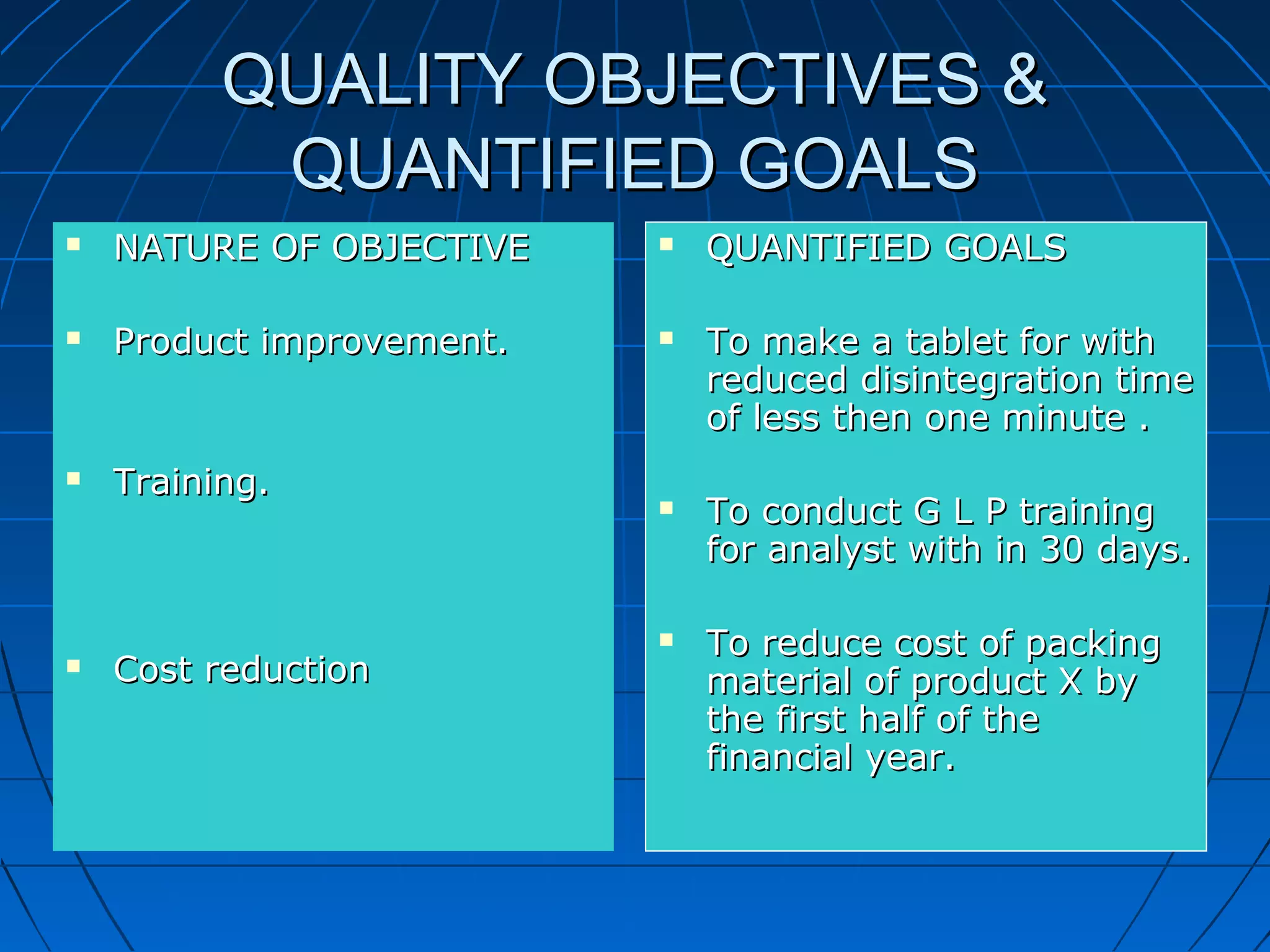 QUALITY OBJECTIVES &
QUANTIFIED GOALS


NATURE OF OBJECTIVE





Product improvement.





Training.



Cost reduction





QUANTIFIED GOALS
To make a tablet for with
reduced disintegration time
of less then one minute .
To conduct G L P training
for analyst with in 30 days.
To reduce cost of packing
material of product X by
the first half of the
financial year.

 