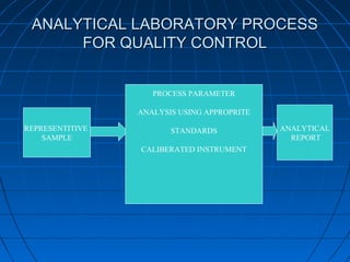 Qa quality assurance | PPT