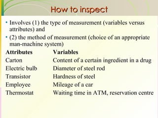 How to inspect Involves (1) the type of measurement (variables versus attributes) and  (2) the method of measurement (choice of an appropriate man-machine system) Attributes Variables Carton Content of a certain ingredient in a drug Electric bulb Diameter of steel rod Transistor Hardness of steel Employee Mileage of a car Thermostat Waiting time in ATM, reservation centre 