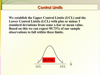 Control Limits We establish the Upper Control Limits (UCL) and the Lower Control Limits (LCL) with plus or minus 3 standard deviations from some x-bar or mean value.  Based on this we can expect 99.73% of our sample observations to fall within these limits.   LCL UCL 99.73% x 