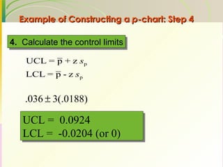 Example of Constructing a  p -chart: Step 4 4.   Calculate the control limits UCL =  0.0924 LCL =  -0.0204 (or 0) 