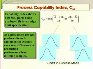 Process Capability Index, C pk Shifts in Process Mean Capability Index shows how well parts being produced fit into design limit specifications. As a production process produces items in equipment or systems can cause differences in production performance from differing samples. 