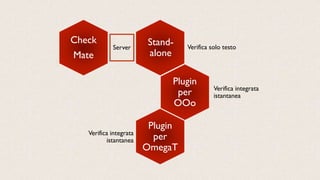 Plugin
per
OOo
Verifica solo testo
Check
Mate
Plugin
per
OmegaT
Verifica integrata
istantanea
Stand-
alone
Server
Verifica integrata
istantanea
 