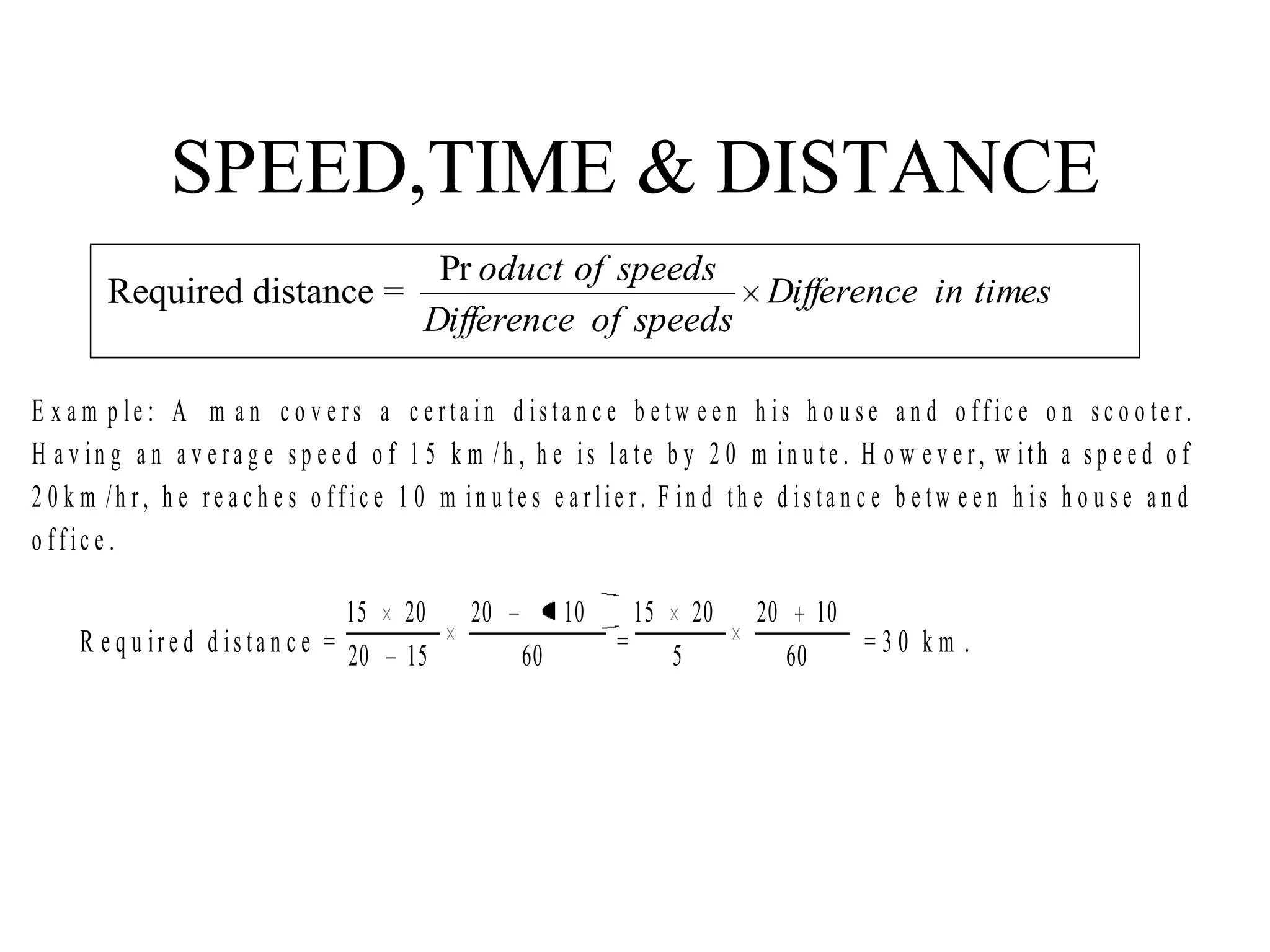 SPEED,TIME & DISTANCE
E x a m p le : A m a n c o v e rs a c e rta in d is ta n c e b e tw e e n h is h o u s e a n d o ffic e o n s c o o te r.
H a v in g a n a v e ra g e s p e e d o f 1 5 k m /h , h e is la te b y 2 0 m in u te . H o w e v e r, w ith a s p e e d o f
2 0 k m /h r, h e re a c h e s o ffic e 1 0 m in u te s e a rlie r. F in d th e d is ta n c e b e tw e e n h is h o u s e a n d
o ffic e .
R e q u ire d d is ta n c e = 60
1020
1520
2015
= 60
1020
5
2015
= 3 0 k m .
Required distance = timesinDifference
speedsofDifference
speedsofoductPr
 