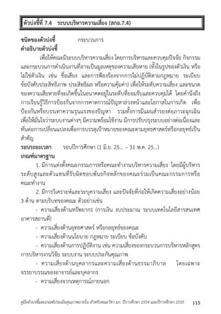 ตัวบ่งชี้ที่ 7.4 ระบบบริหารความเสี่ยง (สกอ.7.4) 
ชนิดของตัวบ่งชี้ กระบวนกำร 
คาอธิบายตัวบ่งชี้ 
เพื่อให้คณะมีระบบบริหำรควำมเสี่ยง โดยกำรบริหำรและควบคุมปัจจัย กิจกรรม 
และกระบวนกำรดำเนินงำนที่อำจเป็นมูลเหตุของควำมเสียหำย (ทั้งในรูปของตัวเงิน หรือ 
ไม่ใช่ตัวเงิน เช่น ชื่อเสียง และกำรฟ้องร้องจำกกำรไม่ปฏิบัติตำมกฎหมำย ระเบียบ 
ข้อบังคับประสิทธิภำพ ประสิทธิผล หรือควำมคุ้มค่ำ) เพื่อให้ระดับควำมเสี่ยง และขนำด 
ของควำมเสียหำยที่จะเกิดขึ้นในอนำคตอยู่ในระดับที่ยอมรับและควบคุมได้ โดยคำนึงถึง 
กำรเรียนรู้วิธีกำรป้องกันจำกกำรคำดกำรณ์ปัญหำล่วงหน้ำและโอกำสในกำรเกิด เพื่อ 
ป้องกันหรือบรรเทำควำมรุนแรงของปัญหำ รวมทั้งกำรมีแผนสำรองต่อภำวะฉุกเฉิน 
เพื่อให้มั่นใจว่ำระบบงำนต่ำงๆ มีควำมพร้อมใช้งำน มีกำรปรับปรุงระบบอย่ำงต่อเนื่องและ 
ทันต่อกำรเปลี่ยนแปลงเพื่อกำรบรรลุเป้ำหมำยของคณะตำมยุทธศำสตร์หรือกลยุทธ์เป็น 
สำคัญ 
รอบระยะเวลา รอบปีกำรศึกษำ (1 มิ.ย. 25... – 31 พ.ค. 25...) 
เกณฑ์มาตรฐาน 
1. มีกำรแต่งตั้งคณะกรรมกำรหรือคณะทำงำนบริหำรควำมเสี่ยง โดยมีผู้บริหำร 
ระดับสูงและตัวแทนที่รับผิดชอบพันธกิจหลักของคณะร่วมเป็นคณะกรรมกำรหรือ 
คณะทำงำน 
2. มีกำรวิเครำะห์และระบุควำมเสี่ยง และปัจจัยที่ก่อให้เกิดควำมเสี่ยงอย่ำงน้อย 
3 ด้ำน ตำมบริบทของคณะ ตัวอย่ำงเช่น 
- ควำมเสี่ยงด้ำนทรัพยำกร (กำรเงิน งบประมำณ ระบบเทคโนโลยีสำรสนเทศ 
อำคำรสถำนที่) 
- ควำมเสี่ยงด้ำนยุทธศำสตร์ หรือกลยุทธ์ของคณะ 
- ควำมเสี่ยงด้ำนนโยบำย กฎหมำย ระเบียบ ข้อบังคับ 
- ควำมเสี่ยงด้ำนกำรปฏิบัติงำน เช่น ควำมเสี่ยงของกระบวนกำรบริหำรหลักสูตร 
กำรบริหำรงำนวิจัย ระบบงำน ระบบประกันคุณภำพ 
- ควำมเสี่ยงด้ำนบุคลำกรและควำมเสี่ยงด้ำนธรรมำภิบำล โดยเฉพำะ 
จรรยำบรรณของอำจำรย์และบุคลำกร 
- ควำมเสี่ยงจำกเหตุกำรณ์ภำยนอก 
คู่มือตัวบ่งชี้และเกณฑ์ประเมินคุณภาพภายใน สาหรับคณะวิชา มก. ปีการศึกษา 2554 และปีการศึกษา 2555 115 
 