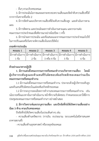 - อื่นๆ ตำมบริบทของคณะ 
3. มีกำรประเมินโอกำสและผลกระทบของควำมเสี่ยงและจัดลำดับควำมเสี่ยงที่ได้ 
จำกกำรวิเครำะห์ในข้อ 2 
4. มีกำรจัดทำแผนบริหำรควำมเสี่ยงที่มีระดับควำมเสี่ยงสูง และดำเนินกำรตำม 
แผน 
5. มีกำรติดตำม และประเมินผลกำรดำเนินงำนตำมแผน และรำยงำนต่อ 
คณะกรรมกำรประจำคณะเพื่อพิจำรณำอย่ำงน้อยปีละ 1 ครั้ง 
6. มีกำรนำผลกำรประเมิน และข้อเสนอแนะจำกคณะกรรมกำรประจำคณะไปใช้ 
ในกำรปรับแผนหรือวิเครำะห์ควำมเสี่ยงในรอบปีถัดไป 
เกณฑ์การประเมิน 
คะแนน 1 คะแนน 2 คะแนน 3 คะแนน 4 คะแนน 5 
มีกำรดำเนินกำร 
1 ข้อ 
มีกำรดำเนินกำร 
2 ข้อ 
มีกำรดำเนินกำร 
3 หรือ 4 ข้อ 
มีกำรดำเนินกำร 
5 ข้อ 
มีกำรดำเนินกำร 
6 ข้อ 
ตัวอย่างแนวทางปฏิบัติ 
1. มีการแต่งตั้งคณะกรรมการหรือคณะทางานบริหารความเสี่ยง โดยมี 
ผู้บริหารระดับสูงและตัวแทนที่รับผิดชอบพันธกิจหลักของ คณะร่วมเป็น 
คณะกรรมการหรือคณะทางาน 
1.1 มีกำรแต่งตั้งคณะกรรมกำรหรือคณะทำงำน ประกอบด้วยผู้บริหำรระดับสูง 
และตัวแทนที่รับผิดชอบในแต่ละพันธกิจหลักของคณะ 
1.2 มีกำรระบุรำยละเอียดกำรทำงำนของคณะกรรมกำรหรือคณะทำงำน เช่น 
นโยบำยหรือแนวทำงในกำรดำเนินงำน หน้ำที่ควำมรับผิดชอบ กำหนดระยะเวลำให้มีกำร 
ประชุมของคณะกรรมกำรหรือคณะทำงำนฯ อย่ำงสม่ำเสมอ 
2. มีการวิเคราะห์และระบุความเสี่ยง และปัจจัยที่ก่อให้เกิดความเสี่ยงอย่าง 
น้อย 3 ด้าน ตามบริบทของคณะ 
ปัจจัยที่ก่อให้เกิดควำมเสี่ยงในประเด็นต่ำงๆ เช่น 
- ควำมเสี่ยงด้ำนทรัพยำกร (กำรเงิน งบประมำณ ระบบเทคโนโลยีสำรสนเทศ 
อำคำรสถำนที่) 
- ควำมเสี่ยงด้ำนยุทธศำสตร์ หรือกลยุทธ์ของคณะ 
คู่มือตัวบ่งชี้และเกณฑ์ประเมินคุณภาพภายใน สาหรับคณะวิชา มก. ปีก 116 ารศึกษา 2554 และปีการศึกษา 2555 
 