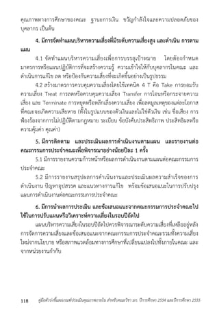 คุณภำพทำงกำรศึกษำของคณะ ฐำนะกำรเงิน ขวัญกำลังใจและควำมปลอดภัยของ 
บุคลำกร เป็นต้น 
4. มีการจัดทาแผนบริหารความเสี่ยงที่มีระดับความเสี่ยงสูง และดาเนิน การตาม 
แผน 
4.1 จัดทำแผนบริหำรควำมเสี่ยงเพื่อกำรบรรลุเป้ำหมำย โดยต้องกำหนด 
มำตรกำรหรือแผนปฏิบัติกำรที่จะสร้ำงควำมรู้ ควำมเข้ำใจให้กับบุคลำกรในคณะ และ 
ดำเนินกำรแก้ไข ลด หรือป้องกันควำมเสี่ยงที่จะเกิดขึ้นอย่ำงเป็นรูปธรรม 
4.2 สร้ำงมำตรกำรควบคุมควำมเสี่ยงโดยใช้เทคนิค 4 T คือ Take กำรยอมรับ 
ควำมเสี่ยง Treat กำรลดหรือควบคุมควำมเสี่ยง Transfer กำรโอนหรือกระจำยควำม 
เสี่ยง และ Terminate กำรหยุดหรือหลีกเลี่ยงควำมเสี่ยง เพื่อลดมูลเหตุของแต่ละโอกำส 
ที่คณะจะเกิดควำมเสียหำย (ทั้งในรูปแบบของตัวเงินและไม่ใช่ตัวเงิน เช่น ชื่อเสียง กำร 
ฟ้องร้องจำกกำรไม่ปฏิบัติตำมกฎหมำย ระเบียบ ข้อบังคับประสิทธิภำพ ประสิทธิผลหรือ 
ควำมคุ้มค่ำ คุณค่ำ) 
5. มีการติดตาม และประเมินผลการดาเนินงานตามแผน และรายงานต่อ 
คณะกรรมการประจาคณะเพื่อพิจารณาอย่างน้อยปีละ 1 ครั้ง 
5.1 มีกำรรำยงำนควำมก้ำวหน้ำหรือผลกำรดำเนินงำนตำมแผนต่อคณะกรรมกำร 
ประจำคณะ 
5.2 มีกำรรำยงำนสรุปผลกำรดำเนินงำนและประเมินผลควำมสำเร็จของกำร 
ดำเนินงำน ปัญหำอุปสรรค และแนวทำงกำรแก้ไข พร้อมข้อเสนอแนะในกำรปรับปรุง 
แผนกำรดำเนินงำนต่อคณะกรรมกำรประจำคณะ 
6. มีการนาผลการประเมิน และข้อเสนอแนะจากคณะกรรมการประจาคณะไป 
ใช้ในการปรับแผนหรือวิเคราะห์ความเสี่ยงในรอบปีถัดไป 
แผนบริหำรควำมเสี่ยงในรอบปีถัดไปควรพิจำรณำระดับควำมเสี่ยงที่เหลืออยู่หลัง 
กำรจัดกำรควำมเสี่ยงและข้อเสนอแนะจำกคณะกรรมกำรประจำคณะรวมทั้งควำมเสี่ยง 
ใหม่จำกนโยบำย หรือสภำพแวดล้อมทำงกำรศึกษำที่เปลี่ยนแปลงไปทั้งภำยในคณะ และ 
จำกหน่วยงำนกำกับ 
คู่มือตัวบ่งชี้และเกณฑ์ประเมินคุณภาพภายใน สาหรับคณะวิชา มก. ปีก 118 ารศึกษา 2554 และปีการศึกษา 2555 
 
