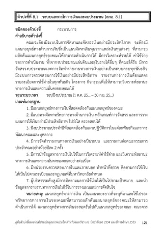 ตัวบ่งชี้ที่ 8.1 ระบบและกลไกการเงินและงบประมาณ (สกอ. 8.1) 
ชนิดของตัวบ่งชี้ กระบวนกำร 
คาอธิบายตัวบ่งชี้ 
คณะจะต้องมีระบบในกำรจัดหำและจัดสรรเงินอย่ำงมีประสิทธิภำพ จะต้องมี 
แผนกลยุทธ์ทำงด้ำนกำรเงินซึ่งเป็นแผนจัดหำเงินทุนจำกแหล่งเงินทุนต่ำงๆ ที่สำมำรถ 
ผลักดันแผนกลยุทธ์ของคณะให้สำมำรถดำเนินกำรได้ มีกำรวิเครำะห์รำยได้ ค่ำใช้จ่ำย 
ของกำรดำเนินงำน ทั้งจำกงบประมำณแผ่นดินและเงินรำยได้อื่นๆ ที่คณะได้รับ มีกำร 
จัดสรรงบประมำณและกำรจัดทำรำยงำนทำงกำรเงินอย่ำงเป็นระบบครบทุกพันธกิจ 
มีระบบกำรตรวจสอบกำรใช้เงินอย่ำงมีประสิทธิภำพ รำยงำนทำงกำรเงินต้องแสดง 
รำยละเอียดกำรใช้จ่ำยในทุกพันธกิจ โครงกำร กิจกรรมเพื่อให้สำมำรถวิเครำะห์สถำนะ 
ทำงกำรเงินและควำมมั่นคงของคณะได้ 
รอบระยะเวลา รอบปีงบประมำณ (1 ต.ค. 25... – 30 ก.ย. 25...) 
เกณฑ์มาตรฐาน 
1. มีแผนกลยุทธ์ทำงกำรเงินที่สอดคล้องกับแผนกลยุทธ์ของคณะ 
2. มีแนวทำงจัดหำทรัพยำกรทำงด้ำนกำรเงิน หลักเกณฑ์กำรจัดสรร และกำรวำง 
แผนกำรใช้เงินอย่ำงมีประสิทธิภำพ โปร่งใส ตรวจสอบได้ 
3. มีงบประมำณประจำปีที่สอดคล้องกับแผนปฏิบัติกำรในแต่ละพันธกิจและกำร 
พัฒนำคณะและบุคลำกร 
4. มีกำรจัดทำรำยงำนทำงกำรเงินอย่ำงเป็นระบบ และรำยงำนต่อคณะกรรมกำร 
ประจำคณะอย่ำงน้อยปีละ 2 ครั้ง 
5. มีกำรนำข้อมูลทำงกำรเงินไปใช้ในกำรวิเครำะห์ค่ำใช้จ่ำย และวิเครำะห์สถำนะ 
ทำงกำรเงินและควำมมั่นคงของคณะอย่ำงต่อเนื่อง 
6. มีหน่วยงำนตรวจสอบภำยในและภำยนอก ทำหน้ำที่ตรวจ ติดตำมกำรใช้เงิน 
ให้เป็นไปตำมระเบียบและกฎเกณฑ์ที่มหำวิทยำลัยกำหนด 
7. ผู้บริหำรระดับสูงมีกำรติดตำมผลกำรใช้เงินให้เป็นไปตำมเป้ำหมำย และนำ 
ข้อมูลจำกรำยงำนทำงกำรเงินไปใช้ในกำรวำงแผนและกำรตัดสินใจ 
หมายเหตุ: แผนกลยุทธ์ทำงกำรเงิน เป็นแผนระยะยำวที่ระบุที่มำและใช้ไปของ 
ทรัพยำกรทำงกำรเงินของคณะที่สำมำรถผลักดันแผนกลยุทธ์ของคณะให้สำมำรถ 
ดำเนินกำรได้ แผนกลยุทธ์ทำงกำรเงินจะสอดรับไปกับแผนกลยุทธ์ของคณะ คณะควร 
คู่มือตัวบ่งชี้และเกณฑ์ประเมินคุณภาพภายใน สาหรับคณะวิชา มก. ปีการศึกษา 2554 และปีการศึกษา 2555 121 
 