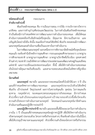 ตัวบ่งชี้ที่ 1.1 กระบวนการพัฒนาแผน (สกอ.1.1) 
ชนิดของตัวบ่งชี้ กระบวนกำร 
คาอธิบายตัวบ่งชี้ 
พันธกิจหลักของคณะ คือ กำรเรียนกำรสอน กำรวิจัย กำรบริกำรทำงวิชำกำร 
แก่สังคม และกำรทำนุบำรุงศิลปะและวัฒนธรรม ในกำรดำเนินพันธกิจหลักของคณะ 
จำเป็นต้องมีกำรกำหนดทิศทำงกำรพัฒนำและกำรดำเนินงำนของคณะ เพื่อให้คณะ 
ดำเนินกำรสอดคล้องกับอัตลักษณ์หรือจุดเน้น มีคุณภำพ มีควำมเป็นสำกล และ 
เจริญเติบโตอย่ำงยั่งยืน ดังนั้น คณะต้องกำหนดวิสัยทัศน์ พันธกิจ ตลอดจนมีกำรพัฒนำ 
แผนกลยุทธ์และแผนดำเนินงำนเพื่อเป็นแนวทำงในกำรดำเนินงำน 
ในกำรพัฒนำแผนกลยุทธ์ นอกเหนือจำกกำรพิจำรณำอัตลักษณ์หรือจุดเน้นของ 
คณะแล้ว จะต้องคำนึงถึงหลักกำรอุดมศึกษำ กรอบแผนอุดมศึกษำระยะยำว มำตรฐำน 
กำรศึกษำของชำติ มำตรฐำนกำรอุดมศึกษำ มำตรฐำนวิชำชีพที่เกี่ยวข้อง ยุทธศำสตร์ 
ด้ำนต่ำงๆ ของชำติ รวมถึงทิศทำงกำรพัฒนำประเทศตำมแผนพัฒนำเศรษฐกิจและสังคม 
แห่งชำติ และกำรเปลี่ยนแปลงของกระแสโลก ทั้งนี้ เพื่อให้กำรดำเนินงำนของคณะ 
เป็นไปอย่ำงมีคุณภำพเป็นที่ยอมรับ และสำมำรถตอบสนองสังคมในทิศทำงที่ถูกต้อง 
เหมำะสม 
นิยามศัพท์ 
แผนกลยุทธ์ หมำยถึง แผนระยะยำวของคณะโดยทั่วไปมักใช้เวลำ 5 ปี เป็น 
แผนที่กำหนดทิศทำงกำรพัฒนำของคณะ แผนกลยุทธ์ประกอบไปด้วยวิสัยทัศน์ 
พันธกิจ เป้ำประสงค์ วัตถุประสงค์ ผลกำรวิเครำะห์จุดแข็ง จุดอ่อน โอกำสและภัย 
คุกคำม กลยุทธ์ต่ำงๆ ของคณะควรครอบคลุมทุกภำรกิจของคณะ มีกำรกำหนด 
ตัวบ่งชี้ควำมสำเร็จของแต่ละกลยุทธ์และค่ำ เป้ำหมำยของตัวบ่งชี้เพื่อวัดระดับ 
ควำมสำเร็จของกำรดำเนินงำนตำมกลยุทธ์ โดยคณะนำแผนกลยุทธ์มำจัดทำแผน 
ดำเนินงำนหรือแผนปฏิบัติกำรประจำปี 
แผนปฏิบัติการประจาปี หมำยถึง แผนระยะสั้นที่มีระยะเวลำในกำรดำเนินงำน 
ภำยใน 1 ปี เป็นแผนที่ถ่ำยทอดแผนกลยุทธ์ลงสู่ภำคปฏิบัติ เพื่อให้เกิดกำรดำเนินงำน 
จริงตำมกลยุทธ์ ประกอบด้วย โครงกำรหรือกิจกรรมต่ำงๆ ที่จะต้องดำเนินกำรในปีนั้นๆ 
เพื่อให้บรรลุเป้ำหมำยตำมแผนกลยุทธ์ ตัวบ่งชี้ควำมสำเร็จของโครงกำรหรือกิจกรรม 
คู่มือตัวบ่งชี้และเกณฑ์ประเมินคุณภาพภายใน สาหรับคณะวิชา มก. ปีก 18 ารศึกษา 2554 และปีการศึกษา 2555 
 
