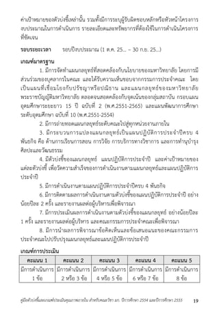 ค่ำเป้ำหมำยของตัวบ่งชี้เหล่ำนั้น รวมทั้งมีกำรระบุผู้รับผิดชอบหลักหรือหัวหน้ำโครงกำร 
งบประมำณในกำรดำเนินกำร รำยละเอียดและทรัพยำกรที่ต้องใช้ในกำรดำเนินโครงกำร 
ที่ชัดเจน 
รอบระยะเวลา รอบปีงบประมำณ (1 ต.ค. 25... – 30 ก.ย. 25...) 
เกณฑ์มาตรฐาน 
1. มีกำรจัดทำแผนกลยุทธ์ที่สอดคล้องกับนโยบำยของมหำวิทยำลัย โดยกำรมี 
ส่วนร่วมของบุคลำกรในคณะ และได้รับควำมเห็นชอบจำกกรรมกำรประจำคณะ โดย 
เป็นแผนที่เชื่อมโยงกับปรัชญำหรือปณิธำน และแผนกลยุทธ์ของมหำวิทยำลัย 
พระรำชบัญญัติมหำวิทยำลัย ตลอดจนสอดคล้องกับจุดเน้นของกลุ่มสถำบัน กรอบแผน 
อุดมศึกษำระยะยำว 15 ปี ฉบับที่ 2 (พ.ศ.2551-2565) และแผนพัฒนำกำรศึกษำ 
ระดับอุดมศึกษำ ฉบับที่ 10 (พ.ศ.2551-2554) 
2. มีกำรถ่ำยทอดแผนกลยุทธ์ระดับคณะไปสู่ทุกหน่วยงำนภำยใน 
3. มีกระบวนกำรแปลงแผนกลยุทธ์เป็นแผนปฏิบัติกำรประจำปีครบ 4 
พันธกิจ คือ ด้ำนกำรเรียนกำรสอน กำรวิจัย กำรบริกำรทำงวิชำกำร และกำรทำนุบำรุง 
ศิลปะและวัฒนธรรม 
4. มีตัวบ่งชี้ของแผนกลยุทธ์ แผนปฏิบัติกำรประจำปี และค่ำเป้ำหมำยของ 
แต่ละตัวบ่งชี้ เพื่อวัดควำมสำเร็จของกำรดำเนินงำนตำมแผนกลยุทธ์และแผนปฏิบัติกำร 
ประจำปี 
5. มีกำรดำเนินงำนตำมแผนปฏิบัติกำรประจำปีครบ 4 พันธกิจ 
6. มีกำรติดตำมผลกำรดำเนินงำนตำมตัวบ่งชี้ของแผนปฏิบัติกำรประจำปี อย่ำง 
น้อยปีละ 2 ครั้ง และรำยงำนผลต่อผู้บริหำรเพื่อพิจำรณำ 
7. มีกำรประเมินผลกำรดำเนินงำนตำมตัวบ่งชี้ของแผนกลยุทธ์ อย่ำงน้อยปีละ 
1 ครั้ง และรำยงำนผลต่อผู้บริหำร และคณะกรรมกำรประจำคณะเพื่อพิจำรณำ 
8. มีกำรนำผลกำรพิจำรณำข้อคิดเห็นและข้อเสนอแนะของคณะกรรมกำร 
ประจำคณะไปปรับปรุงแผนกลยุทธ์และแผนปฏิบัติกำรประจำปี 
เกณฑ์การประเมิน 
คะแนน 1 คะแนน 2 คะแนน 3 คะแนน 4 คะแนน 5 
มีกำรดำเนินกำร 
1 ข้อ 
มีกำรดำเนินกำร 
2 หรือ 3 ข้อ 
มีกำรดำเนินกำร 
4 หรือ 5 ข้อ 
มีกำรดำเนินกำร 
6 หรือ 7 ข้อ 
มีกำรดำเนินกำร 
8 ข้อ 
คู่มือตัวบ่งชี้และเกณฑ์ประเมินคุณภาพภายใน สาหรับคณะวิชา มก. ปีการศึกษา 2554 และปีการศึกษา 2555 19 
 