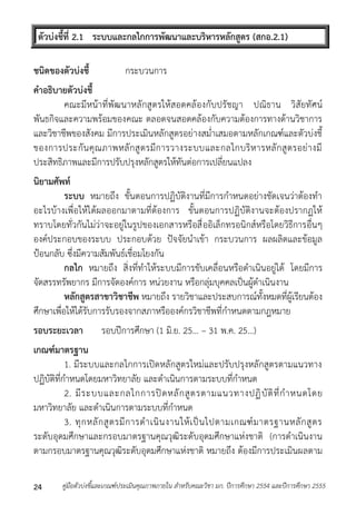 ตัวบ่งชี้ที่ 2.1 ระบบและกลไกการพัฒนาและบริหารหลักสูตร (สกอ.2.1) 
ชนิดของตัวบ่งชี้ กระบวนกำร 
คาอธิบายตัวบ่งชี้ 
คณะมีหน้ำที่พัฒนำหลักสูตรให้สอดคล้องกับปรัชญำ ปณิธำน วิสัยทัศน์ 
พันธกิจและควำมพร้อมของคณะ ตลอดจนสอดคล้องกับควำมต้องกำรทำงด้ำนวิชำกำร 
และวิชำชีพของสังคม มีกำรประเมินหลักสูตรอย่ำงสม่ำเสมอตำมหลักเกณฑ์และตัวบ่งชี้ 
ของกำรประกันคุณภำพหลักสูตรมีกำรวำงระบบและกลไกบริหำรหลักสูตรอย่ำงมี 
ประสิทธิภำพและมีกำรปรับปรุงหลักสูตรให้ทันต่อกำรเปลี่ยนแปลง 
นิยามศัพท์ 
ระบบ หมำยถึง ขั้นตอนกำรปฏิบัติงำนที่มีกำรกำหนดอย่ำงชัดเจนว่ำต้องทำ 
อะไรบ้ำงเพื่อให้ได้ผลออกมำตำมที่ต้องกำร ขั้นตอนกำรปฏิบัติงำนจะต้องปรำกฏให้ 
ทรำบโดยทั่วกันไม่ว่ำจะอยู่ในรูปของเอกสำรหรือสื่ออิเล็กทรอนิกส์หรือโดยวิธีกำรอื่นๆ 
องค์ประกอบของระบบ ประกอบด้วย ปัจจัยนำเข้ำ กระบวนกำร ผลผลิตและข้อมูล 
ป้อนกลับ ซึ่งมีควำมสัมพันธ์เชื่อมโยงกัน 
กลไก หมำยถึง สิ่งที่ทำให้ระบบมีกำรขับเคลื่อนหรือดำเนินอยู่ได้ โดยมีกำร 
จัดสรรทรัพยำกร มีกำรจัดองค์กำร หน่วยงำน หรือกลุ่มบุคคลเป็นผู้ดำเนินงำน 
หลักสูตรสาขาวิชาชีพ หมำยถึง รำยวิชำและประสบกำรณ์ทั้งหมดที่ผู้เรียนต้อง 
ศึกษำเพื่อให้ได้รับกำรรับรองจำกสภำหรือองค์กรวิชำชีพที่กำหนดตำมกฎหมำย 
รอบระยะเวลา รอบปีกำรศึกษำ (1 มิ.ย. 25... – 31 พ.ค. 25...) 
เกณฑ์มาตรฐาน 
1. มีระบบและกลไกกำรเปิดหลักสูตรใหม่และปรับปรุงหลักสูตรตำมแนวทำง 
ปฏิบัติที่กำหนดโดยมหำวิทยำลัย และดำเนินกำรตำมระบบที่กำหนด 
2. มีระบบและกลไกกำรปิดหลักสูตรตำมแนวทำงปฏิบัติที่กำหนดโดย 
มหำวิทยำลัย และดำเนินกำรตำมระบบที่กำหนด 
3. ทุกหลักสูตรมีกำรดำเนินงำนให้เป็นไปตำมเกณฑ์มำตรฐำนหลักสูตร 
ระดับอุดมศึกษำและกรอบมำตรฐำนคุณวุฒิระดับอุดมศึกษำแห่งชำติ (กำรดำเนินงำน 
ตำมกรอบมำตรฐำนคุณวุฒิระดับอุดมศึกษำแห่งชำติ หมำยถึง ต้องมีกำรประเมินผลตำม 
คู่มือตัวบ่งชี้และเกณฑ์ประเมินคุณภาพภายใน สาหรับคณะวิชา มก. ปีก 24 ารศึกษา 2554 และปีการศึกษา 2555 
 