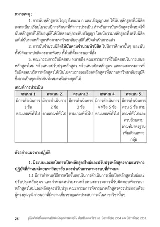 หมายเหตุ : 
1. กำรนับหลักสูตรปริญญำโทแผน ก และปริญญำเอก ให้นับหลักสูตรที่มีนิสิต 
ลงทะเบียนเรียนในรอบปีกำรศึกษำที่ทำกำรประเมิน สำหรับกำรนับหลักสูตรทั้งหมดให้ 
นับหลักสูตรที่ได้รับอนุมัติให้เปิดสอนทุกระดับปริญญำ โดยนับรวมหลักสูตรที่งดรับนิสิต 
แต่ไม่นับรวมหลักสูตรที่สภำมหำวิทยำลัยอนุมัติให้ปิดดำเนินกำรแล้ว 
2. กำรนับจำนวนนิสิตให้นับตามจานวนหัวนิสิต ในปีกำรศึกษำนั้นๆ และนับ 
ทั้งนิสิตภำคปกติและภำคพิเศษ ทั้งในที่ตั้งและนอกที่ตั้ง 
3. คณะกรรมกำรรับผิดชอบ หมำยถึง คณะกรรมกำรที่รับผิดชอบในกำรเสนอ 
หลักสูตรใหม่ หรือเสนอปรับปรุงหลักสูตร หรือเสนอปิดหลักสูตร และคณะกรรมกำรที่ 
รับผิดชอบบริหำรหลักสูตรให้เป็นไปตำมรำยละเอียดหลักสูตรที่สภำมหำวิทยำลัยอนุมัติ 
ซึ่งอำจเป็นชุดเดียวกันทั้งหมดหรือต่ำงชุดก็ได้ 
เกณฑ์การประเมิน 
คะแนน 1 คะแนน 2 คะแนน 3 คะแนน 4 คะแนน 5 
มีกำรดำเนินกำร 
1 ข้อ 
ตำมเกณฑ์ทั่วไป 
มีกำรดำเนินกำร 
2 ข้อ 
ตำมเกณฑ์ทั่วไป 
มีกำรดำเนินกำร 
3 ข้อ 
ตำมเกณฑ์ทั่วไป 
มีกำรดำเนินกำร 
4 หรือ 5 ข้อ 
ตำมเกณฑ์ทั่วไป 
มีกำรดำเนินกำร 
ครบ 5 ข้อ ตำม 
เกณฑ์ทั่วไปและ 
ครบถ้วนตำม 
เกณฑ์มำตรฐำน 
เพิ่มเติมเฉพำะ 
กลุ่ม 
ตัวอย่างแนวทางปฏิบัติ 
1. มีระบบและกลไกการเปิดหลักสูตรใหม่และปรับปรุงหลักสูตรตามแนวทาง 
ปฏิบัติที่กาหนดโดยมหาวิทยาลัย และดาเนินการตามระบบที่กาหนด 
1.1 มีกำรกำหนดวิธีกำรหรือขั้นตอนในกำรดำเนินกำรเพื่อเปิดหลักสูตรใหม่และ 
ปรับปรุงหลักสูตร และกำหนดหน่วยงำนหรือคณะกรรมกำรที่รับผิดชอบพิจำรณำ 
หลักสูตรใหม่และหลักสูตรปรับปรุง คณะกรรมกำรพิจำรณำหลักสูตรควรประกอบด้วย 
ผู้ทรงคุณวุฒิภำยนอกที่มีควำมเชี่ยวชำญและประสบกำรณ์ในสำขำวิชำนั้นๆ 
คู่มือตัวบ่งชี้และเกณฑ์ประเมินคุณภาพภายใน สาหรับคณะวิชา มก. ปีก 26 ารศึกษา 2554 และปีการศึกษา 2555 
 