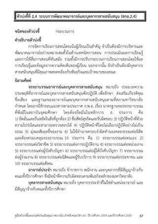 ตัวบ่งชี้ที่ 2.4 ระบบการพัฒนาคณาจารย์และบุคลากรสายสนับสนุน (สกอ.2.4) 
ชนิดของตัวบ่งชี้ กระบวนกำร 
คาอธิบายตัวบ่งชี้ 
กำรจัดกำรเรียนกำรสอนโดยเน้นผู้เรียนเป็นสำคัญ จำเป็นต้องมีกำรบริหำรและ 
พัฒนำคณำจำรย์อย่ำงเหมำะสมทั้งในด้ำนเทคนิคกำรสอน กำรประเมินผลกำรเรียนรู้ 
และกำรใช้สื่อกำรสอนที่ทันสมัย รวมทั้งมีกำรปรับกระบวนกำรเรียนกำรสอนโดยใช้ผล 
กำรเรียนรู้และข้อมูลจำกควำมคิดเห็นของผู้เรียน นอกจำกนั้น ยังจำเป็นต้องมีบุคลำกร 
สำยสนับสนุนที่มีคุณภำพสอดคล้องกับพันธกิจและเป้ำหมำยของคณะ 
นิยามศัพท์ 
จรรยาบรรณอาจารย์และบุคลากรสายสนับสนุน หมำยถึง ประมวลควำม 
ประพฤติที่อำจำรย์และบุคลำกรสำยสนับสนุนพึงปฏิบัติ เพื่อรักษำ ส่งเสริมเกียรติคุณ 
ชื่อเสียง และฐำนะของอำจำรย์และบุคลำกรสำยสนับสนุนตำมที่สภำมหำวิทยำลัย 
กำหนด โดยอำจใช้กรอบแนวทำงตำมประกำศ ก.พ.อ. เรื่อง มำตรฐำนของจรรยำบรรณ 
ที่พึงมีในสถำบันอุดมศึกษำ โดยต้องยึดมั่นในหลักกำร 6 ประกำร คือ 
1) ยึดมั่นและยืนหยัดในสิ่งที่ถูกต้อง 2) ซื่อสัตย์สุจริตและรับผิดชอบ 3) ปฏิบัติหน้ำที่ด้วย 
ควำมโปร่งใสและสำมำรถตรวจสอบได้ 4) ปฏิบัติหน้ำที่โดยไม่เลือกปฏิบัติอย่ำงไม่เป็น 
ธรรม 5) มุ่งผลสัมฤทธิ์ของงำน 6) ไม่ใช้อำนำจครอบงำผิดทำนองคลองธรรมต่อนิสิต 
และต้องครอบคลุมจรรยำบรรณ 10 ประกำร คือ 1) จรรยำบรรณต่อตนเอง 2) 
จรรยำบรรณต่อวิชำชีพ 3) จรรยำบรรณต่อกำรปฏิบัติงำน 4) จรรยำบรรณต่อหน่วยงำน 
5) จรรยำบรรณต่อผู้บังคับบัญชำ 6) จรรยำบรรณต่อผู้ใต้บังคับบัญชำ 7) จรรยำบรรณ 
ต่อผู้ร่วมงำน 8) จรรยำบรรณต่อนิสิตและผู้รับบริกำร 9) จรรยำบรรณต่อประชำชน และ 
10) จรรยำบรรณต่อสังคม 
อาจารย์ประจา หมำยถึง ข้ำรำชกำร พนักงำน และบุคลำกรที่มีสัญญำจ้ำงกับ 
คณะทั้งปีกำรศึกษำ ซึ่งมีหน้ำที่ควำมรับผิดชอบตำมพันธกิจหลักของมหำวิทยำลัย 
บุคลากรสายสนับสนุน หมำยถึง บุคลำกรประจำที่ไม่ใช่ตำแหน่งอำจำรย์ และ 
มีสัญญำจ้ำงกับคณะทั้งปีกำรศึกษำ 
คู่มือตัวบ่งชี้และเกณฑ์ประเมินคุณภาพภายใน สาหรับคณะวิชา มก. ปีการศึกษา 2554 และปีการศึกษา 2555 37 
 