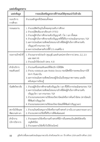 แหล่งข้อมูลกลาง 
แหล่งข้อมูล รายละเอียดข้อมูลกลางที่กาหนดให้ทุกคณะนาไปอ้างอิง 
กองบริกำร 
จำนวนหลักสูตรที่เปิดสอนทั้งหมด 
กำรศึกษำ 
กองแผนงำน 1. จำนวนนิสิตปัจจุบันทั้งหมดทุกระดับกำรศึกษำ 
2. จำนวนนิสิตเต็มเวลำเทียบเท่ำ (FTES) 
3. จำนวนผู้สำเร็จกำรศึกษำระดับปริญญำตรี / โท / เอก ทั้งหมด 
4. จำนวนผู้สำเร็จกำรศึกษำระดับปริญญำตรีที่ได้รับกำรประเมินตำมกรอบ TQF 
5. ผลกำรประเมินควำมพึงพอใจของนำยจ้ำงที่มีต่อผู้สำเร็จกำรศึกษำระดับ 
ปริญญำตรี ตำมกรอบ TQF 
6. ผลกำรประเมินตำมตัวบ่งชี้ที่ 2.5 เกณฑ์ข้อ 6 
กองกำรเจ้ำหน้ำที่ 1. จำนวนอำจำรย์ประจำ (คุณวุฒิ และตำแหน่งทำงวิชำกำร) (สกอ. 2.2, 2.3 
และ สมศ.14) 
2. จำนวนนักวิจัยประจำ (สกอ. 4.3) 
สำนักบริกำร 
คอมพิวเตอร์ 
1. จำนวนเครื่องคอมพิวเตอร์ที่จัดบริกำรให้นิสิต 
2. จำนวน notebook และ Mobile Device ของนิสิตที่มีกำรลงทะเบียนกำรใช้ 
Wi-Fi กับสถำบัน 
3. ผลกำรประเมินควำมพึงพอใจของผู้เรียนในเรื่องคุณภำพกำรสอน และสิ่ง 
สนับสนุนกำรเรียนรู้ 
บัณฑิตวิทยำลัย 1. จำนวนผู้สำเร็จกำรศึกษำระดับปริญญำโท / เอก ที่ได้รับกำรประเมินตำมกรอบ TQF 
2. ผลกำรประเมินควำมพึงพอใจของนำยจ้ำงที่มีต่อผู้สำเร็จกำรศึกษำระดับ 
ปริญญำโท / เอก ตำมกรอบ TQF 
3. จำนวนรวมของบทควำมวิจัยของวิทยำนิพนธ์หรือกำรค้นคว้ำอิสระ (สำรนิพนธ์) 
ที่ตีพิมพ์ (ปริญญำโท) 
4. จำนวนรวมของบทควำมวิจัยของวิทยำนิพนธ์ที่ตีพิมพ์ (ปริญญำเอก) 
สถำบันวิจัยและ 
พัฒนำแห่ง มก. 
1. จำนวนเงินสนับสนุนงำนวิจัยหรืองำนสร้ำงสรรค์ (ภำยใน มก.และภำยนอก มก.) 
2. จำนวนบทควำมวิจัยที่ได้รับกำรตีพิมพ์เผยแพร่ 
สำนักงำน 
บริกำรวิชำกำร 
1. จำนวนผลงำนวิจัยหรืองำนสร้ำงสรรค์ที่มีกำรยื่นจดทะเบียนสิทธิบัตรหรือ 
อนุสิทธิบัตร 
2. จำนวนผลงำนวิจัยที่นำไปใช้ประโยชน์ 
คู่มือตัวบ่งชี้และเกณฑ์ประเมินคุณภาพภายใน สาหรับคณะวิชา มก. ปีก 10 ารศึกษา 2554 และปีการศึกษา 2555 
 