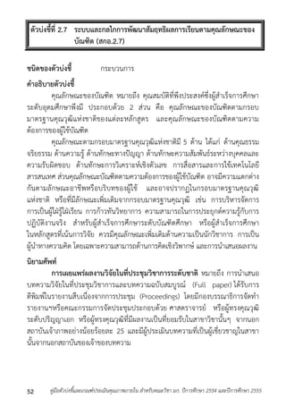 ตัวบ่งชี้ที่ 2.7 ระบบและกลไกการพัฒนาสัมฤทธิผลการเรียนตามคุณลักษณะของ 
บัณฑิต (สกอ.2.7) 
ชนิดของตัวบ่งชี้ กระบวนกำร 
คาอธิบายตัวบ่งชี้ 
คุณลักษณะของบัณฑิต หมำยถึง คุณสมบัติที่พึงประสงค์ซึ่งผู้สำเร็จกำรศึกษำ 
ระดับอุดมศึกษำพึงมี ประกอบด้วย 2 ส่วน คือ คุณลักษณะของบัณฑิตตำมกรอบ 
มำตรฐำนคุณวุฒิแห่งชำติของแต่ละหลักสูตร และคุณลักษณะของบัณฑิตตำมควำม 
ต้องกำรของผู้ใช้บัณฑิต 
คุณลักษณะตำมกรอบมำตรฐำนคุณวุฒิแห่งชำติมี 5 ด้ำน ได้แก่ ด้ำนคุณธรรม 
จริยธรรม ด้ำนควำมรู้ ด้ำนทักษะทำงปัญญำ ด้ำนทักษะควำมสัมพันธ์ระหว่ำงบุคคลและ 
ควำมรับผิดชอบ ด้ำนทักษะกำรวิเครำะห์เชิงตัวเลข กำรสื่อสำรและกำรใช้เทคโนโลยี 
สำรสนเทศ ส่วนคุณลักษณะบัณฑิตตำมควำมต้องกำรของผู้ใช้บัณฑิต อำจมีควำมแตกต่ำง 
กันตำมลักษณะอำชีพหรือบริบทของผู้ใช้ และอำจปรำกฏในกรอบมำตรฐำนคุณวุฒิ 
แห่งชำติ หรือที่มีลักษณะเพิ่มเติมจำกกรอบมำตรฐำนคุณวุฒิ เช่น กำรบริหำรจัดกำร 
กำรเป็นผู้ใฝ่รู้ใฝ่เรียน กำรก้ำวทันวิทยำกำร ควำมสำมำรถในกำรประยุกต์ควำมรู้กับกำร 
ปฏิบัติงำนจริง สำหรับผู้สำเร็จกำรศึกษำระดับบัณฑิตศึกษำ หรือผู้สำเร็จกำรศึกษำ 
ในหลักสูตรที่เน้นกำรวิจัย ควรมีคุณลักษณะเพิ่มเติมด้ำนควำมเป็นนักวิชำกำร กำรเป็น 
ผู้นำทำงควำมคิด โดยเฉพำะควำมสำมำรถด้ำนกำรคิดเชิงวิพำกษ์ และกำรนำเสนอผลงำน 
นิยามศัพท์ 
การเผยแพร่ผลงานวิจัยในที่ประชุมวิชาการระดับชาติ หมำยถึง กำรนำเสนอ 
บทควำมวิจัยในที่ประชุมวิชำกำรและบทควำมฉบับสมบูรณ์ (Full paper) ได้รับกำร 
ตีพิมพ์ในรำยงำนสืบเนื่องจำกกำรประชุม (Proceedings) โดยมีกองบรรณำธิกำรจัดทำ 
รำยงำนฯหรือคณะกรรมกำรจัดประชุมประกอบด้วย ศำสตรำจำรย์ หรือผู้ทรงคุณวุฒิ 
ระดับปริญญำเอก หรือผู้ทรงคุณวุฒิที่มีผลงำนเป็นที่ยอมรับในสำขำวิชำนั้นๆ จำกนอก 
สถำบันเจ้ำภำพอย่ำงน้อยร้อยละ 25 และมีผู้ประเมินบทควำมที่เป็นผู้เชี่ยวชำญในสำขำ 
นั้นจำกนอกสถำบันของเจ้ำของบทควำม 
คู่มือตัวบ่งชี้และเกณฑ์ประเมินคุณภาพภายใน สาหรับคณะวิชา มก. ปีก 52 ารศึกษา 2554 และปีการศึกษา 2555 
 