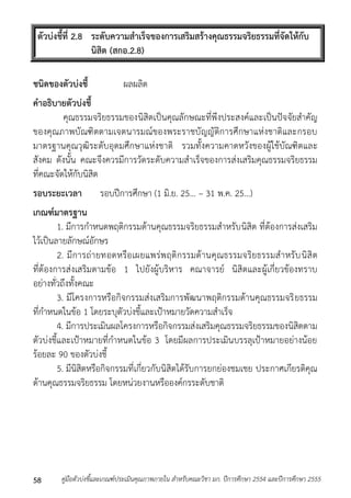 ตัวบ่งชี้ที่ 2.8 ระดับความสาเร็จของการเสริมสร้างคุณธรรมจริยธรรมที่จัดให้กับ 
นิสิต (สกอ.2.8) 
ชนิดของตัวบ่งชี้ ผลผลิต 
คาอธิบายตัวบ่งชี้ 
คุณธรรมจริยธรรมของนิสิตเป็นคุณลักษณะที่พึงประสงค์และเป็นปัจจัยสำคัญ 
ของคุณภำพบัณฑิตตำมเจตนำรมณ์ของพระรำชบัญญัติกำรศึกษำแห่งชำติและกรอบ 
มำตรฐำนคุณวุฒิระดับอุดมศึกษำแห่งชำติ รวมทั้งควำมคำดหวังของผู้ใช้บัณฑิตและ 
สังคม ดังนั้น คณะจึงควรมีกำรวัดระดับควำมสำเร็จของกำรส่งเสริมคุณธรรมจริยธรรม 
ที่คณะจัดให้กับนิสิต 
รอบระยะเวลา รอบปีกำรศึกษำ (1 มิ.ย. 25... – 31 พ.ค. 25...) 
เกณฑ์มาตรฐาน 
1. มีกำรกำหนดพฤติกรรมด้ำนคุณธรรมจริยธรรมสำหรับนิสิต ที่ต้องกำรส่งเสริม 
ไว้เป็นลำยลักษณ์อักษร 
2. มีกำรถ่ำยทอดหรือเผยแพร่พฤติกรรมด้ำนคุณธรรมจริยธรรมสำหรับนิสิต 
ที่ต้องกำรส่งเสริมตำมข้อ 1 ไปยังผู้บริหำร คณำจำรย์ นิสิตและผู้เกี่ยวข้องทรำบ 
อย่ำงทั่วถึงทั้งคณะ 
3. มีโครงกำรหรือกิจกรรมส่งเสริมกำรพัฒนำพฤติกรรมด้ำนคุณธรรมจริยธรรม 
ที่กำหนดในข้อ 1 โดยระบุตัวบ่งชี้และเป้ำหมำยวัดควำมสำเร็จ 
4. มีกำรประเมินผลโครงกำรหรือกิจกรรมส่งเสริมคุณธรรมจริยธรรมของนิสิตตำม 
ตัวบ่งชี้และเป้ำหมำยที่กำหนดในข้อ 3 โดยมีผลกำรประเมินบรรลุเป้ำหมำยอย่ำงน้อย 
ร้อยละ 90 ของตัวบ่งชี้ 
5. มีนิสิตหรือกิจกรรมที่เกี่ยวกับนิสิตได้รับกำรยกย่องชมเชย ประกำศเกียรติคุณ 
ด้ำนคุณธรรมจริยธรรม โดยหน่วยงำนหรือองค์กรระดับชำติ 
คู่มือตัวบ่งชี้และเกณฑ์ประเมินคุณภาพภายใน สาหรับคณะวิชา มก. ปีก 58 ารศึกษา 2554 และปีการศึกษา 2555 
 