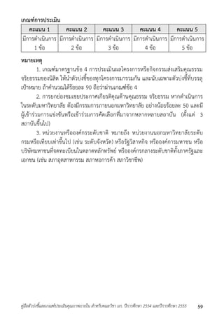 เกณฑ์การประเมิน 
คะแนน 1 คะแนน 2 คะแนน 3 คะแนน 4 คะแนน 5 
มีกำรดำเนินกำร 
1 ข้อ 
มีกำรดำเนินกำร 
2 ข้อ 
มีกำรดำเนินกำร 
3 ข้อ 
มีกำรดำเนินกำร 
4 ข้อ 
มีกำรดำเนินกำร 
5 ข้อ 
หมายเหตุ 
1. เกณฑ์มำตรฐำนข้อ 4 กำรประเมินผลโครงกำรหรือกิจกรรมส่งเสริมคุณธรรม 
จริยธรรมของนิสิต ให้นำตัวบ่งชี้ของทุกโครงกำรมำรวมกัน และนับเฉพำะตัวบ่งชี้ที่บรรลุ 
เป้ำหมำย ถ้ำคำนวณได้ร้อยละ 90 ถือว่ำผ่ำนเกณฑ์ข้อ 4 
2. กำรยกย่องชมเชยประกำศเกียรติคุณด้ำนคุณธรรม จริยธรรม หำกดำเนินกำร 
ในระดับมหำวิทยำลัย ต้องมีกรรมกำรภำยนอกมหำวิทยำลัย อย่ำงน้อยร้อยละ 50 และมี 
ผู้เข้ำร่วมกำรแข่งขันหรือเข้ำร่วมกำรคัดเลือกที่มำจำกหลำกหลำยสถำบัน (ตั้งแต่ 3 
สถำบันขึ้นไป) 
3. หน่วยงำนหรือองค์กรระดับชำติ หมำยถึง หน่วยงำนนอกมหำวิทยำลัยระดับ 
กรมหรือเทียบเท่ำขึ้นไป (เช่น ระดับจังหวัด) หรือรัฐวิสำหกิจ หรือองค์กำรมหำชน หรือ 
บริษัทมหำชนที่จดทะเบียนในตลำดหลักทรัพย์ หรือองค์กรกลำงระดับชำติทั้งภำครัฐและ 
เอกชน (เช่น สภำอุตสำหกรรม สภำหอกำรค้ำ สภำวิชำชีพ) 
คู่มือตัวบ่งชี้และเกณฑ์ประเมินคุณภาพภายใน สาหรับคณะวิชา มก. ปีการศึกษา 2554 และปีการศึกษา 2555 59 
 