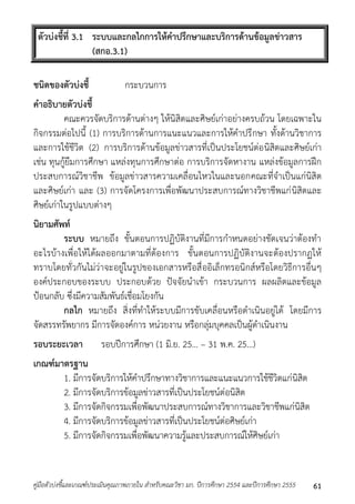 ตัวบ่งชี้ที่ 3.1 ระบบและกลไกการให้คาปรึกษาและบริการด้านข้อมูลข่าวสาร 
(สกอ.3.1) 
ชนิดของตัวบ่งชี้ กระบวนกำร 
คาอธิบายตัวบ่งชี้ 
คณะควรจัดบริกำรด้ำนต่ำงๆ ให้นิสิตและศิษย์เก่ำอย่ำงครบถ้วน โดยเฉพำะใน 
กิจกรรมต่อไปนี้ (1) กำรบริกำรด้ำนกำรแนะแนวและกำรให้คำปรึกษำ ทั้งด้ำนวิชำกำร 
และกำรใช้ชีวิต (2) กำรบริกำรด้ำนข้อมูลข่ำวสำรที่เป็นประโยชน์ต่อนิสิตและศิษย์เก่ำ 
เช่น ทุนกู้ยืมกำรศึกษำ แหล่งทุนกำรศึกษำต่อ กำรบริกำรจัดหำงำน แหล่งข้อมูลกำรฝึก 
ประสบกำรณ์วิชำชีพ ข้อมูลข่ำวสำรควำมเคลื่อนไหวในและนอกคณะที่จำเป็นแก่นิสิต 
และศิษย์เก่ำ และ (3) กำรจัดโครงกำรเพื่อพัฒนำประสบกำรณ์ทำงวิชำชีพแก่นิสิตและ 
ศิษย์เก่ำในรูปแบบต่ำงๆ 
นิยามศัพท์ 
ระบบ หมำยถึง ขั้นตอนกำรปฏิบัติงำนที่มีกำรกำหนดอย่ำงชัดเจนว่ำต้องทำ 
อะไรบ้ำงเพื่อให้ได้ผลออกมำตำมที่ต้องกำร ขั้นตอนกำรปฏิบัติงำนจะต้องปรำกฏให้ 
ทรำบโดยทั่วกันไม่ว่ำจะอยู่ในรูปของเอกสำรหรือสื่ออิเล็กทรอนิกส์หรือโดยวิธีกำรอื่นๆ 
องค์ประกอบของระบบ ประกอบด้วย ปัจจัยนำเข้ำ กระบวนกำร ผลผลิตและข้อมูล 
ป้อนกลับ ซึ่งมีควำมสัมพันธ์เชื่อมโยงกัน 
กลไก หมำยถึง สิ่งที่ทำให้ระบบมีกำรขับเคลื่อนหรือดำเนินอยู่ได้ โดยมีกำร 
จัดสรรทรัพยำกร มีกำรจัดองค์กำร หน่วยงำน หรือกลุ่มบุคคลเป็นผู้ดำเนินงำน 
รอบระยะเวลา รอบปีกำรศึกษำ (1 มิ.ย. 25... – 31 พ.ค. 25...) 
เกณฑ์มาตรฐาน 
1. มีกำรจัดบริกำรให้คำปรึกษำทำงวิชำกำรและแนะแนวกำรใช้ชีวิตแก่นิสิต 
2. มีกำรจัดบริกำรข้อมูลข่ำวสำรที่เป็นประโยชน์ต่อนิสิต 
3. มีกำรจัดกิจกรรมเพื่อพัฒนำประสบกำรณ์ทำงวิชำกำรและวิชำชีพแก่นิสิต 
4. มีกำรจัดบริกำรข้อมูลข่ำวสำรที่เป็นประโยชน์ต่อศิษย์เก่ำ 
5. มีกำรจัดกิจกรรมเพื่อพัฒนำควำมรู้และประสบกำรณ์ให้ศิษย์เก่ำ 
คู่มือตัวบ่งชี้และเกณฑ์ประเมินคุณภาพภายใน สาหรับคณะวิชา มก. ปีการศึกษา 2554 และปีการศึกษา 2555 61 
 