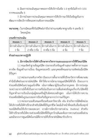 6. มีผลกำรประเมินคุณภำพของกำรให้บริกำรในข้อ 1-3 ทุกข้อไม่ต่ำกว่ำ 3.51 
จำกคะแนนเต็ม 5 
7. มีกำรนำผลกำรประเมินคุณภำพของกำรให้บริกำรมำใช้เป็นข้อมูลในกำร 
พัฒนำกำรจัดบริกำรที่สนองควำมต้องกำรของนิสิต 
หมายเหตุ : ในกรณีคณะที่ยังไม่มีศิษย์เก่ำถือว่ำผ่ำนเกณฑ์มำตรฐำนข้อ 4 และข้อ 5 
โดยอนุโลม 
เกณฑ์การประเมิน 
คะแนน 1 คะแนน 2 คะแนน 3 คะแนน 4 คะแนน 5 
มีกำรดำเนินกำร 
1 ข้อ 
มีกำรดำเนินกำร 
2 หรือ 3 ข้อ 
มีกำรดำเนินกำร 
4 หรือ 5 ข้อ 
มีกำรดำเนินกำร 
6 ข้อ 
มีกำรดำเนินกำร 
7 ข้อ 
ตัวอย่างแนวทางปฏิบัติ 
1. มีการจัดบริการให้คาปรึกษาทางวิชาการและแนะแนวการใช้ชีวิตแก่นิสิต 
1.1 คณะจัดทำฐำนข้อมูลนิสิต ประกอบด้วยข้อมูลด้ำนสุขภำพทั้งทำงกำยและ 
ทำงจิต ข้อมูลด้ำนกำรเรียน ข้อมูลครอบครัว และบุคคลที่คณะสำมำรถติดต่อเมื่อนิสิต 
มีปัญหำ 
1.2 หน่วยงำนระดับภำควิชำ มีระบบกำรตั้งอำจำรย์ที่ปรึกษำวิชำกำรที่เหมำะสม 
คำนึงถึงสัดส่วนอำจำรย์ต่อนิสิต ที่ทำให้อำจำรย์สำมำรถดูแลนิสิตได้ทั่วถึง มีระบบกำร 
ช่วยเหลือนิสิตในควำมดูแลใกล้ชิด เน้นกำรพัฒนำผู้เรียนเป็นรำยบุคคล มีกำรประชุม 
ระหว่ำงอำจำรย์ทั้งที่เป็นทำงกำรหรือไม่เป็นทำงกำรเพื่อส่งต่อข้อมูลเกี่ยวกับนิสิตที่มี 
ปัญหำด้ำนกำรเรียนในกลุ่มผู้สอนหรือผู้รับผิดชอบหลักสูตร เน้นกำรให้บริกำรควำม 
ช่วยเหลือนิสิตในรูปแบบของกำรป้องกันปัญหำมำกกว่ำกำรแก้ปัญหำ 
1.3 หน่วยงำนระดับคณะหรือระดับมหำวิทยำลัย เช่น ฝ่ำยกิจกำรนิสิตมีหน่วย 
ให้บริกำรหรือให้คำปรึกษำสำหรับนิสิตที่มีปัญหำชีวิต โดยมีเจ้ำหน้ำที่คอยรับเรื่องร้องทุกข์ 
ของนิสิตที่ขอใช้บริกำรตลอดเวลำ อำจมีกำรจัดบริกำรสำยด่วน (hotline) สำหรับ 
ให้คำปรึกษำหรือให้ควำมช่วยเหลือนิสิตที่มีปัญหำวิกฤติและต้องกำรควำมช่วยเหลือด่วน 
และมีระบบกำรดูแลนิสิตในกรณีที่อำจำรย์ที่ปรึกษำส่งนิสิตมำรับบริกำร 
คู่มือตัวบ่งชี้และเกณฑ์ประเมินคุณภาพภายใน สาหรับคณะวิชา มก. ปีก 62 ารศึกษา 2554 และปีการศึกษา 2555 
 