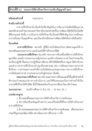 ตัวบ่งชี้ที่ 3.3 ระบบการให้คาปรึกษาวิชาการระดับปริญญาตรี (มก.) 
ชนิดของตัวบ่งชี้ กระบวนกำร 
คาอธิบายตัวบ่งชี้ 
อำจำรย์ที่ปรึกษำนับเป็นหัวใจที่สำคัญยิ่งในกำรขัดเกลำบัณฑิตให้มีคุณภำพ 
สอดคล้องตำมเป้ำหมำยของมหำวิทยำลัยเกษตรศำสตร์ในกำรพัฒนำนิสิตให้เป็นบัณฑิต 
ที่พึงประสงค์ ดังนั้น กำรเป็นอำจำรย์ที่ปรึกษำจึงเป็นหน้ำที่ที่สำคัญประกำรหนึ่งของ 
อำจำรย์ในสถำบันอุดมศึกษำ และเป็นกลไกหนึ่งของกำรพัฒนำนิสิตได้อย่ำงยั่งยืนต่อไป 
นิยามศัพท์ 
อาจารย์ที่ปรึกษา หมำยถึง ผู้ที่มีภำระรับผิดชอบในกำรติดตำมดูแลให้กำร 
ช่วยเหลือและประสำนงำน แนะนำและให้คำปรึกษำแก่นิสิต 
ระบบอาจารย์ที่ปรึกษา หมำยถึง กระบวนกำรขับเคลื่อนให้อำจำรย์ที่ปรึกษำ 
ดูแลนิสิต และมีกำรประสำนงำนผู้ปกครอง และมีกำรนิเทศอำจำรย์ โดยกำหนดเป็น 
ระเบียบปฏิบัติ ขั้นตอนกำรปฏิบัติอย่ำงชัดเจน ที่ทำให้นิสิตได้รับกำรดูแล ให้คำปรึกษำ 
แนะนำจำกอำจำรย์ที่ปรึกษำอย่ำงถูกต้องเหมำะสม เช่น กำรมีคณะกรรมกำรอำจำรย์ 
ที่ปรึกษำ กำรกำหนดภำระหน้ำที่ควำมรับผิดชอบแก่คณะกรรมกำรอำจำรย์ที่ปรึกษำ 
กำรจัดนิเทศอำจำรย์ กำรประสำนงำนกับผู้ปกครอง เป็นต้น 
คณะกรรมการที่ปรึกษา หมำยถึง คณะกรรมกำรที่คณะแต่งตั้งขึ้นเพื่อทำหน้ำที่ 
พิจำรณำกำหนดแนวทำงกำรดำเนินงำน และให้ข้อเสนอแนะในกำรทำหน้ำที่เป็น 
อำจำรย์ที่ปรึกษำให้กับนิสิต ทั้งนี้ ให้สอดคล้องกับแนวทำงที่มหำวิทยำลัยกำหนด 
รอบระยะเวลา รอบปีกำรศึกษำ (1 มิ.ย. 25... – 31 พ.ค. 25...) 
เกณฑ์มาตรฐาน 
1. มีกำรแต่งตั้งคณะกรรมกำรกำรให้คำปรึกษำวิชำกำรระดับคณะ 
2. มีกำรจัดเตรียมข้อมูลด้ำนต่ำงๆ และเครื่องมือที่ใช้ในกำรให้คำปรึกษำแก่ 
อำจำรย์ที่ปรึกษำ 
3. มีกำรประชุมคณะกรรมกำรกำรให้คำปรึกษำวิชำกำรระดับคณะ เพื่อหำแนวทำง 
กำรแก้ปัญหำและพัฒนำนิสิต อย่ำงน้อยภำคกำรศึกษำละ 1 ครั้ง 
คู่มือตัวบ่งชี้และเกณฑ์ประเมินคุณภาพภายใน สาหรับคณะวิชา มก. ปีการศึกษา 2554 และปีการศึกษา 2555 71 
 