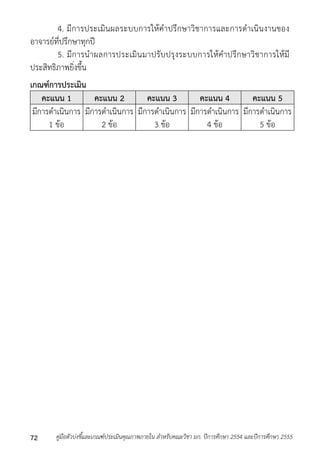 4. มีกำรประเมินผลระบบกำรให้คำปรึกษำวิชำกำรและกำรดำเนินงำนของ 
อำจำรย์ที่ปรึกษำทุกปี 
5. มีกำรนำผลกำรประเมินมำปรับปรุงระบบกำรให้คำปรึกษำวิชำกำรให้มี 
ประสิทธิภำพยิ่งขึ้น 
เกณฑ์การประเมิน 
คะแนน 1 คะแนน 2 คะแนน 3 คะแนน 4 คะแนน 5 
มีกำรดำเนินกำร 
1 ข้อ 
มีกำรดำเนินกำร 
2 ข้อ 
มีกำรดำเนินกำร 
3 ข้อ 
มีกำรดำเนินกำร 
4 ข้อ 
มีกำรดำเนินกำร 
5 ข้อ 
คู่มือตัวบ่งชี้และเกณฑ์ประเมินคุณภาพภายใน สาหรับคณะวิชา มก. ปีก 72 ารศึกษา 2554 และปีการศึกษา 2555 
 