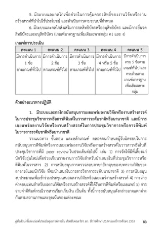 5. มีระบบและกลไกเพื่อช่วยในกำรคุ้มครองสิทธิ์ของงำนวิจัยหรืองำน 
สร้ำงสรรค์ที่นำไปใช้ประโยชน์ และดำเนินกำรตำมระบบที่กำหนด 
6. มีระบบและกลไกส่งเสริมกำรจดสิทธิบัตรหรืออนุสิทธิบัตร และมีกำรยื่นจด 
สิทธิบัตรและอนุสิทธิบัตร (เกณฑ์มำตรฐำนเพิ่มเติมเฉพำะกลุ่ม ค1 และ ง) 
เกณฑ์การประเมิน 
คะแนน 1 คะแนน 2 คะแนน 3 คะแนน 4 คะแนน 5 
มีกำรดำเนินกำร 
1 ข้อ 
ตำมเกณฑ์ทั่วไป 
มีกำรดำเนินกำร 
2 ข้อ 
ตำมเกณฑ์ทั่วไป 
มีกำรดำเนินกำร 
3 ข้อ 
ตำมเกณฑ์ทั่วไป 
มีกำรดำเนินกำร 
4 หรือ 5 ข้อ 
ตำมเกณฑ์ทั่วไป 
มีกำรดำเนินกำร 
ครบ 5 ข้อตำม 
เกณฑ์ทั่วไป และ 
ครบถ้วนตำม 
เกณฑ์มำตรฐำน 
เพิ่มเติมเฉพำะ 
กลุ่ม 
ตัวอย่างแนวทางปฏิบัติ 
1. มีระบบและกลไกสนับสนุนการเผยแพร่ผลงานวิจัยหรืองานสร้างสรรค์ 
ในการประชุมวิชาการหรือการตีพิมพ์ในวารสารระดับชาติหรือนานาชาติ และมีการ 
เผยแพร่ผลงานวิจัยหรืองานสร้างสรรค์ในการประชุมวิชาการ หรือการตีพิมพ์ 
ในวารสารระดับชาติหรือนานาชาติ 
วำงแนวทำง ขั้นตอน และหลักเกณฑ์ ตลอดจนกำหนดผู้รับผิดชอบในกำร 
สนับสนุนกำรตีพิมพ์หรือกำรเผยแพร่ผลงำนวิจัยหรืองำนสร้ำงสรรค์ในวำรสำรหรือในที่ 
ประชุมวิชำกำรที่มี peer review ในประเด็นต่อไปนี้ เช่น 1) กำรจัดให้มีพี่เลี้ยงแก่ 
นักวิจัยรุ่นใหม่เพื่อช่วยเขียนรำยงำนกำรวิจัยสำหรับนำเสนอในที่ประชุมวิชำกำรหรือ 
ตีพิมพ์ในวำรสำร 2) กำรสนับสนุนกำรตรวจสอบภำษำอังกฤษของบทควำมวิจัยของ 
อำจำรย์และนักวิจัย ที่จะนำเสนอในวำรสำรวิชำกำรระดับนำนำชำติ 3) กำรสนับสนุน 
งบประมำณเพื่อเข้ำร่วมประชุมเสนอผลงำนวิจัยหรือเผยแพร่งำนสร้ำงสรรค์ 4) กำรจ่ำย 
ค่ำตอบแทนสำหรับผลงำนวิจัยหรืองำนสร้ำงสรรค์ที่ได้รับกำรตีพิมพ์หรือเผยแพร่ 5) กำร 
จ่ำยค่ำตีพิมพ์กรณีวำรสำรเรียกเก็บเงิน เป็นต้น ทั้งนี้กำรสนับสนุนดังกล่ำวอำจแตกต่ำง 
กันตำมสถำนภำพและจุดเน้นของแต่ละคณะ 
คู่มือตัวบ่งชี้และเกณฑ์ประเมินคุณภาพภายใน สาหรับคณะวิชา มก. ปีการศึกษา 2554 และปีการศึกษา 2555 83 
 
