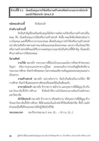 ตัวบ่งชี้ที่ 4.3 เงินสนับสนุนงานวิจัยหรืองานสร้างสรรค์ต่อจานวนอาจารย์ประจา 
และนักวิจัยประจา (สกอ.4.3) 
ชนิดของตัวบ่งชี้ ปัจจัยนำเข้ำ 
คาอธิบายตัวบ่งชี้ 
ปัจจัยสำคัญที่ส่งเสริมสนับสนุนให้เกิดกำรผลิตงำนวิจัยหรืองำนสร้ำงสรรค์ใน 
คณะ คือ เงินสนับสนุนงำนวิจัยหรืองำนสร้ำงสรรค์ ดังนั้น คณะจึงต้องจัดสรรเงินจำก 
ภำยในคณะ และที่ได้รับจำกภำยนอกคณะ เพื่อสนับสนุนกำรทำวิจัยหรืองำนสร้ำงสรรค์ 
อย่ำงมีประสิทธิภำพตำมสภำพแวดล้อมและจุดเน้นของคณะ นอกจำกนั้นเงินทุนวิจัย 
หรืองำนสร้ำงสรรค์ที่คณะได้รับจำกแหล่งทุนภำยนอกยังเป็นตัวบ่งชี้ที่สำคัญ ที่แสดงถึง 
ศักยภำพด้ำนกำรวิจัยของคณะ 
นิยามศัพท์ 
งานวิจัย หมำยถึง กระบวนกำรที่มีระเบียบแบบแผนในกำรค้นหำคำตอบของ 
ปัญหำ หรือกำรเสำะแสวงหำควำมรู้ใหม่ ตลอดจนถึงกำรประดิษฐ์คิดค้นที่ผ่ำน 
กระบวนกำรศึกษำ ค้นคว้ำหรือทดลอง วิเครำะห์และตีควำมข้อมูลตลอดจนสรุปผลอย่ำง 
เป็นระบบ 
งานสร้างสรรค์ หมำยถึง ผลงำนวิชำกำร (ไม่จำเป็นต้องเป็นงำนวิจัย) ที่มี 
กำรศึกษำ ค้นคว้ำที่แสดงออกทำงศิลปะหรือดนตรีอันเป็นที่ยอมรับ 
อาจารย์ประจา หมำยถึง ข้ำรำชกำร พนักงำน และบุคลำกรที่มีสัญญำจ้ำงกับ 
มหำวิทยำลัยทั้งปีกำรศึกษำ ซึ่งมีหน้ำที่ควำมรับผิดชอบตำมพันธกิจหลักของ 
มหำวิทยำลัย 
นักวิจัยประจา หมำยถึง ข้ำรำชกำร หรือพนักงำน หรือบุคลำกรที่มีสัญญำจ้ำง 
กับมหำวิทยำลัยทั้งปีกำรศึกษำ ที่มีตำแหน่งเป็นเจ้ำหน้ำที่วิจัยหรือนักวิจัย ทั้งนี้ รวมถึง 
ตำแหน่งอื่นที่ได้รับมอบหมำยให้ปฏิบัติหน้ำที่วิจัย 
รอบระยะเวลา รอบปีงบประมำณ (1 ต.ค. 25... – 30 ก.ย. 25...) 
คู่มือตัวบ่งชี้และเกณฑ์ประเมินคุณภาพภายใน สาหรับคณะวิชา มก. ปีก 86 ารศึกษา 2554 และปีการศึกษา 2555 
 