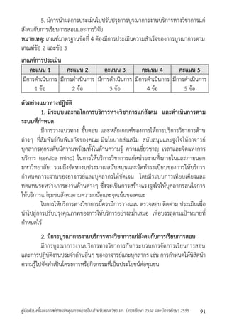 5. มีกำรนำผลกำรประเมินไปปรับปรุงกำรบูรณำกำรงำนบริกำรทำงวิชำกำรแก่ 
สังคมกับกำรเรียนกำรสอนและกำรวิจัย 
หมายเหตุ: เกณฑ์มำตรฐำนข้อที่ 4 ต้องมีกำรประเมินควำมสำเร็จของกำรบูรณำกำรตำม 
เกณฑ์ข้อ 2 และข้อ 3 
เกณฑ์การประเมิน 
คะแนน 1 คะแนน 2 คะแนน 3 คะแนน 4 คะแนน 5 
มีกำรดำเนินกำร 
1 ข้อ 
มีกำรดำเนินกำร 
2 ข้อ 
มีกำรดำเนินกำร 
3 ข้อ 
มีกำรดำเนินกำร 
4 ข้อ 
มีกำรดำเนินกำร 
5 ข้อ 
ตัวอย่างแนวทางปฏิบัติ 
1. มีระบบและกลไกการบริการทางวิชาการแก่สังคม และดาเนินการตาม 
ระบบที่กาหนด 
มีกำรวำงแนวทำง ขั้นตอน และหลักเกณฑ์ของกำรให้กำรบริกำรวิชำกำรด้ำน 
ต่ำงๆ ที่สัมพันธ์กับพันธกิจของคณะ มีนโยบำยส่งเสริม สนับสนุนและจูงใจให้อำจำรย์ 
บุคลำกรทุกระดับมีควำมพร้อมทั้งในด้ำนควำมรู้ ควำมเชี่ยวชำญ เวลำและจิตแห่งกำร 
บริกำร (service mind) ในกำรให้บริกำรวิชำกำรแก่หน่วยงำนทั้งภำยในและภำยนอก 
มหำวิทยำลัย รวมถึงจัดหำงบประมำณสนับสนุนและจัดทำระเบียบของกำรให้บริกำร 
กำหนดภำระงำนของอำจำรย์และบุคลำกรให้ชัดเจน โดยมีระบบกำรเทียบเคียงและ 
ทดแทนระหว่ำงภำระงำนด้ำนต่ำงๆ ซึ่งจะเป็นกำรสร้ำงแรงจูงใจให้บุคลำกรสนใจกำร 
ให้บริกำรแก่ชุมชนสังคมตำมควำมถนัดและจุดเน้นของคณะ 
ในกำรให้บริกำรทำงวิชำกำรนี้ควรมีกำรวำงแผน ตรวจสอบ ติดตำม ประเมินเพื่อ 
นำไปสู่กำรปรับปรุงคุณภำพของกำรให้บริกำรอย่ำงสม่ำเสมอ เพื่อบรรลุตำมเป้ำหมำยที่ 
กำหนดไว้ 
2. มีการบูรณาการงานบริการทางวิชาการแก่สังคมกับการเรียนการสอน 
มีกำรบูรณำกำรงำนบริกำรทำงวิชำกำรกับกระบวนกำรจัดกำรเรียนกำรสอน 
และกำรปฏิบัติงำนประจำด้ำนอื่นๆ ของอำจำรย์และบุคลำกร เช่น กำรกำหนดให้นิสิตนำ 
ควำมรู้ไปจัดทำเป็นโครงกำรหรือกิจกรรมที่เป็นประโยชน์ต่อชุมชน 
คู่มือตัวบ่งชี้และเกณฑ์ประเมินคุณภาพภายใน สาหรับคณะวิชา มก. ปีการศึกษา 2554 และปีการศึกษา 2555 91 
 