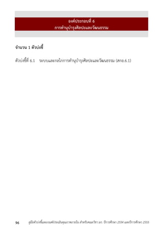 องค์ประกอบที่ 6 
การทานุบารุงศิลปะและวัฒนธรรม 
จานวน 1 ตัวบ่งชี้ 
ตัวบ่งชี้ที่ 6.1 ระบบและกลไกกำรทำนุบำรุงศิลปะและวัฒนธรรม (สกอ.6.1) 
คู่มือตัวบ่งชี้และเกณฑ์ประเมินคุณภาพภายใน สาหรับคณะวิชา มก. ปีก 96 ารศึกษา 2554 และปีการศึกษา 2555 
 