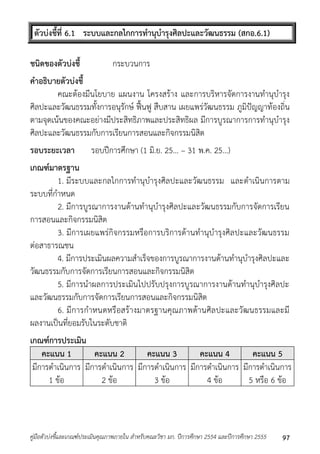 ตัวบ่งชี้ที่ 6.1 ระบบและกลไกการทานุบารุงศิลปะและวัฒนธรรม (สกอ.6.1) 
ชนิดของตัวบ่งชี้ กระบวนกำร 
คาอธิบายตัวบ่งชี้ 
คณะต้องมีนโยบำย แผนงำน โครงสร้ำง และกำรบริหำรจัดกำรงำนทำนุบำรุง 
ศิลปะและวัฒนธรรมทั้งกำรอนุรักษ์ ฟื้นฟู สืบสำน เผยแพร่วัฒนธรรม ภูมิปัญญำท้องถิ่น 
ตำมจุดเน้นของคณะอย่ำงมีประสิทธิภำพและประสิทธิผล มีกำรบูรณำกำรกำรทำนุบำรุง 
ศิลปะและวัฒนธรรมกับกำรเรียนกำรสอนและกิจกรรมนิสิต 
รอบระยะเวลา รอบปีกำรศึกษำ (1 มิ.ย. 25... – 31 พ.ค. 25...) 
เกณฑ์มาตรฐาน 
1. มีระบบและกลไกกำรทำนุบำรุงศิลปะและวัฒนธรรม และดำเนินกำรตำม 
ระบบที่กำหนด 
2. มีกำรบูรณำกำรงำนด้ำนทำนุบำรุงศิลปะและวัฒนธรรมกับกำรจัดกำรเรียน 
กำรสอนและกิจกรรมนิสิต 
3. มีกำรเผยแพร่กิจกรรมหรือกำรบริกำรด้ำนทำนุบำรุงศิลปะและวัฒนธรรม 
ต่อสำธำรณชน 
4. มีกำรประเมินผลควำมสำเร็จของกำรบูรณำกำรงำนด้ำนทำนุบำรุงศิลปะและ 
วัฒนธรรมกับกำรจัดกำรเรียนกำรสอนและกิจกรรมนิสิต 
5. มีกำรนำผลกำรประเมินไปปรับปรุงกำรบูรณำกำรงำนด้ำนทำนุบำรุงศิลปะ 
และวัฒนธรรมกับกำรจัดกำรเรียนกำรสอนและกิจกรรมนิสิต 
6. มีกำรกำหนดหรือสร้ำงมำตรฐำนคุณภำพด้ำนศิลปะและวัฒนธรรมและมี 
ผลงำนเป็นที่ยอมรับในระดับชำติ 
เกณฑ์การประเมิน 
คะแนน 1 คะแนน 2 คะแนน 3 คะแนน 4 คะแนน 5 
มีกำรดำเนินกำร 
1 ข้อ 
มีกำรดำเนินกำร 
2 ข้อ 
มีกำรดำเนินกำร 
3 ข้อ 
มีกำรดำเนินกำร 
4 ข้อ 
มีกำรดำเนินกำร 
5 หรือ 6 ข้อ 
คู่มือตัวบ่งชี้และเกณฑ์ประเมินคุณภาพภายใน สาหรับคณะวิชา มก. ปีการศึกษา 2554 และปีการศึกษา 2555 97 
 