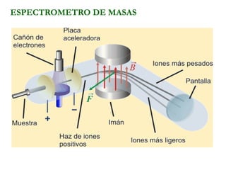 Quimica Analitica 2 - 8 DIAPOSITIVAS Espectrometria de MASAS.pptx