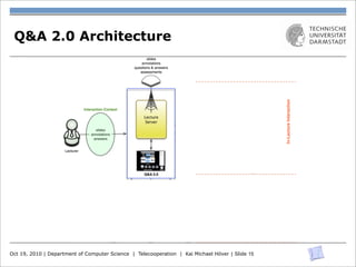 Q&A 2.0 Architecture




Oct 19, 2010 | Department of Computer Science | Telecooperation | Kai Michael Höver | Slide 15
 