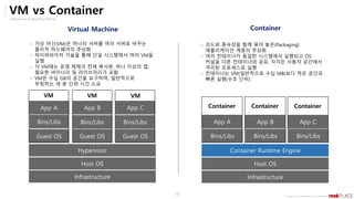 Opensource & Cloud Best Partner
Copyright ⓒ All right Reserved by 2019 Rockplace Inc.
10
VM vs Container
Container
Virtual Machine
◌ 코드와 종속성을 함께 묶어 놓은(Packaging)
애플리케이션 계층의 추상화
◌ 여러 컨테이너가 동일한 시스템에서 실행되고 OS
커널을 다른 컨테이너와 공유, 각각은 사용자 공간에서
격리된 프로세스로 실행
◌ 컨테이너는 VM(일반적으로 수십 MB)보다 적은 공간과
빠른 실행(수초 단위)
Container Runtime Engine
Host OS
Infrastructure
Container
App A
Bins/Libs
Container
App B
Bins/Libs
Container
App C
Bins/Libs
◌ 가상 머신(VM)은 하나의 서버를 여러 서버로 바꾸는
물리적 하드웨어의 추상화
◌ 하이퍼바이저 기술을 통해 단일 시스템에서 여러 VM을
실행
◌ 각 VM에는 운영 체제의 전체 복사본, 하나 이상의 앱,
필요한 바이너리 및 라이브러리가 포함
◌ VM은 수십 GB의 공간을 요구하며, 일반적으로
부팅하는 데 분 단위 시간 소요
Hypervisor
Host OS
Infrastructure
Guest OS
App A
Bins/Libs
Guest OS
App B
Bins/Libs
Guest OS
App C
Bins/Libs
VM
VM
VM
 