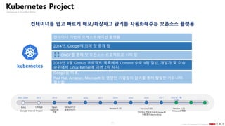 Opensource & Cloud Best Partner
Copyright ⓒ All right Reserved by 2019 Rockplace Inc.
11
Kubernetes Project
컨테이너 기반의 오케스트레이션 플랫폼
2014년, Google에 의해 첫 공개 됨
CNCF를 통해 첫 오픈소스 프로젝트로 시작 됨
2018년 3월 GitHub 프로젝트 목록에서 Commit 수로 9위 달성, 개발자 및 이슈
순위에서 Linux Kernel에 이어 2위 차지
Google을 비롯,
Red Hat, Amazon, Microsoft 등 쟁쟁한 기업들의 참여를 통해 활발한 커뮤니티
활성화
컨테이너를 쉽고 빠르게 배포/확장하고 관리를 자동화해주는 오픈소스 플랫폼
Google Internal Project
2003-2004
Borg Omega
2013 2014 2015
Open
Source로
전환
Version 1.0
발표(CNCF)
2018
Version 1.10
2020
Version 1.20
2022년 8월
23일
Version 1.25
Released 예정
컨테이너 런타임으로서 Docker를
사용 중단(deprecating)
2016 2017 2019 2021
 
