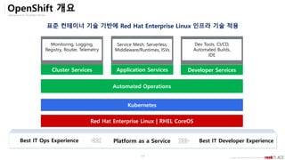 Opensource & Cloud Best Partner
Copyright ⓒ All right Reserved by 2019 Rockplace Inc.
14
OpenShift 개요
Kubernetes
Red Hat Enterprise Linux | RHEL CoreOS
Platform as a Service
Monitoring, Logging,
Registry, Router, Telemetry
Service Mesh, Serverless,
Middleware/Runtimes, ISVs
Dev Tools, CI/CD,
Automated Builds,
IDE
Cluster Services Application Services Developer Services
Automated Operations
Best IT Ops Experience Best IT Developer Experience
표준 컨테이너 기술 기반에 Red Hat Enterprise Linux 인프라 기술 적용
 