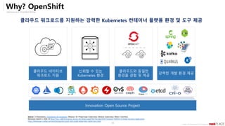 Opensource & Cloud Best Partner
Copyright ⓒ All right Reserved by 2019 Rockplace Inc.
16
Why? OpenShift
클라우드 워크로드를 지원하는 강력한 Kubernetes 컨테이너 플랫폼 환경 및 도구 제공
Innovation Open Source Project
클라우드 네이티브
워크로드 지원
강력한 개발 환경 제공
클라우드와 동일한
환경을 경험 및 제공
신뢰할 수 있는
Kubernetes 환경
Source: [1] Stackalytics, Contribution by Companies. (Release: All, Project type: Kubernetes, Module: kubernetes, Metric: Commits)
Retrieved: March 2, 2018. [2] More Than 1,000 Enterprises Across the Globe Adopt Red Hat OpenShift Container Platform to Power Business Applications
https://developers.redhat.com/articles/quarkus-quick-start-guide-kubernetes-native-java-stack
 