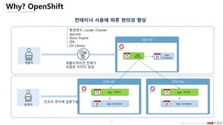 Opensource & Cloud Best Partner
Copyright ⓒ All right Reserved by 2019 Rockplace Inc.
17
Why? OpenShift
컨테이너 사용에 따른 편의성 향상
개발서버
환경변수, Locale, Charset
app.war
Jboss Engine
JDK
OS Library
운영서버1 운영서버2
애플리케이션 전체가
포함된 이미지 생성
인프라 관리에 집중가능
APP
App
Container
App
이미지
App 이미지
APP
App Container
App 이미지
APP
App Container
개발자
운영자
 