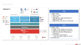 Opensource & Cloud Best Partner
Copyright ⓒ All right Reserved by 2019 Rockplace Inc.
31
개발
• 개발자 지원
✓ 개발 도구 지원
✓ CI/CD 지원
✓ 개발자를 위한 콘솔(UI)을 통해 쉽게
애플리케이션 배포
✓ 애플리케이션 구성 요소의 시각적 표현
운영
• 운영자 지원
✓ 신뢰할 수 있는 OS(Red Hat CoreOS)
✓ 자동화 된 쉬운 설치(day-2 Operation)
✓ 애플리케이션을 쉽게 배포(Operator
Framework)
✓ 여러 클러스터 관리가 용이
(여러 개의 클러스터를 마치 하나의
시스템처럼 관리)
 