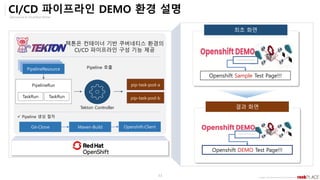 Opensource & Cloud Best Partner
Copyright ⓒ All right Reserved by 2019 Rockplace Inc.
33
결과 화면
CI/CD 파이프라인 DEMO 환경 설명
최초 화면
Openshift Sample Test Page!!!
Openshift DEMO Test Page!!!
텍톤은 컨테이너 기반 쿠버네티스 환경의
CI/CD 파이프라인 구성 기능 제공
Pipeline 호출
PipelineResource
PipelineResource
PipelineRun
TaskRun TaskRun
PipelineResource
Tekton Controller
pip-task-pod-a
pip-task-pod-b
Git-Clone Maven-Build Openshift-Client
✓ Pipeline 생성 절차
 