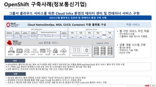 Opensource & Cloud Best Partner
Copyright ⓒ All right Reserved by 2019 Rockplace Inc.
36
그룹사 클라우드 서비스를 위한 Cloud Infra 환경의 데이터 센터 및 컨테이너 서비스 구현
OO시스템 클라우드 인프라 및 컨테이너 환경 구축 사례
• 대/내외 클라우드 환경 변화에 신속한 대응이 가능한 하이브리드 클라우드로 인프라 확대
• 현대화된 IT인프라 확보를 통해 개발 Lead-Time을 최소화하고 비즈니스 민첩성 증대
• 오픈소스 확산에 따른 표준 인프라 기반의 신속한 개발 및 테스트 환경과 유기적인 Scale-Out 형태의 서비스 구현
방향
▪ 2016년부터 클라우드형 IDC 확보 요구사항에 대한 과제가 대두되며 DX 수행을 통해 IaaS/PaaS/SaaS 등의 서비스 확대 추진 전략 수립
▪ 기 구축된 IaaS 환경의 문제점(시스템 성능 저하 및 소프트웨어 버전 업데이트 불가)을 개선 필요
▪ 내부 클라우드 인프라의 지속적 증가와 新기술 기반 신규 사업의 대응 필요
배경
OpenShift 구축사례(정보통신기업)
Cloud Native(DevOps, MSA, CI/CD, Container) 지원 플랫폼 구성
IaaS 플랫폼 서비스 Legacy infra
컴퓨트 이미지 스토리지 대시보드 네트워킹 인증 오케스트레이션
배포관리
●●●
PaaS Management Application Service
적용 서비스
• 웹 기반 서비스 우선 적용
- 인사정보시스템
- 그룹웨어 개발 테스트 진행중…
• 공통 개발 시스템 구현
- 웹 IDE 환경
- 컨테이너 기술 적용
- CI/CD 구현
 