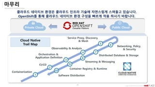 Opensource & Cloud Best Partner
Copyright ⓒ All right Reserved by 2019 Rockplace Inc.
39
CI/CD
Orchestration &
Application Definition
Observability & Analysis
Service Proxy, Discovery,
& Mesh
Networking, Policy,
& Security
Distributed Database & Storage
Container Registry & Runtime
Streaming & Messaging
Software Distribution
1
2
4
5 6
7
8
9
3
10
Containerization
마무리
Cloud Native
Trail Map
클라우드 네이티브 환경은 클라우드 인프라 기술에 자연스럽게 스며들고 있습니다.
OpenShift를 통해 클라우드 네이티브 환경 구성을 빠르게 적용 하시기 바랍니다.
Private Cloud Public Cloud
 