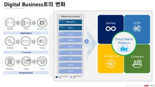 Opensource & Cloud Best Partner
Copyright ⓒ All right Reserved by 2019 Rockplace Inc.
7
Digital Business로의 변화
Monolith N-Tier
Datacenter Hosted
Waterfall Agile DevOps
Applications
Processes
Infrastructures
Cloud
Microservices
Platform as a Service
수요자(사용자)가
관리
공급자(제공자)가
관리
Cloud Native
Platform
DevOps CI/CD
Microservices Containers
 