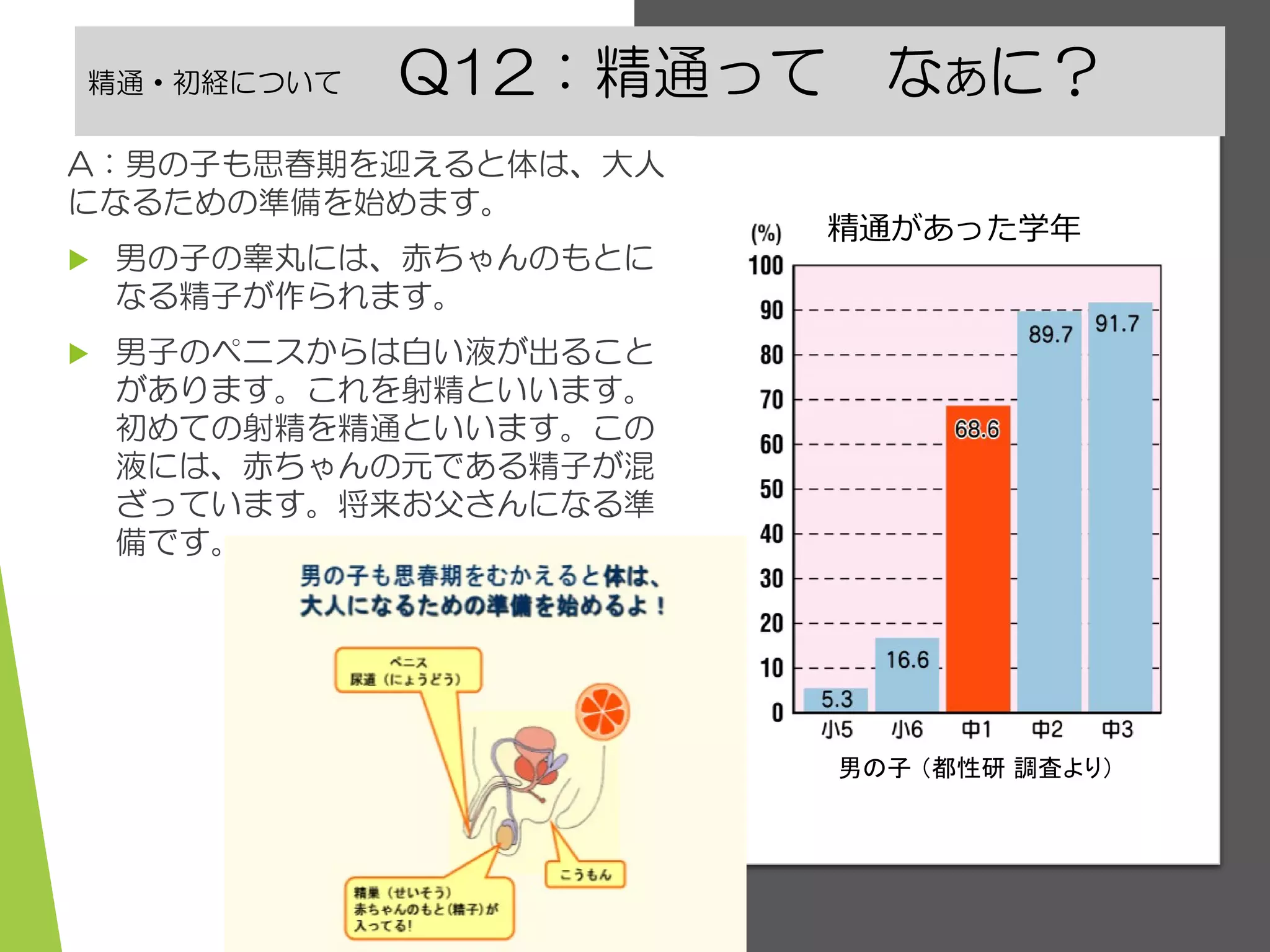 精通 と は