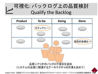 可視化: バックログ上の品質検討
Qualify the Backlog
品質シナリオのバックログ項目を追加
（システムの品質に関連するアーキテクチャの作業も含めて）
Joseph Yoder, “品質面でアジャイルであるために”,第2回enP...