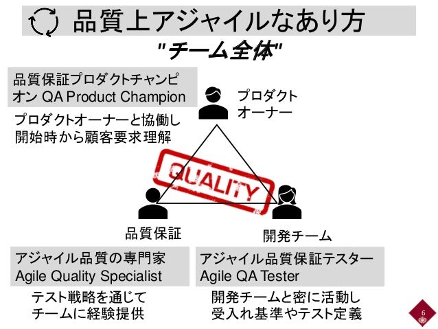 アジャイル品質パターン Agile Quality Qa2aq