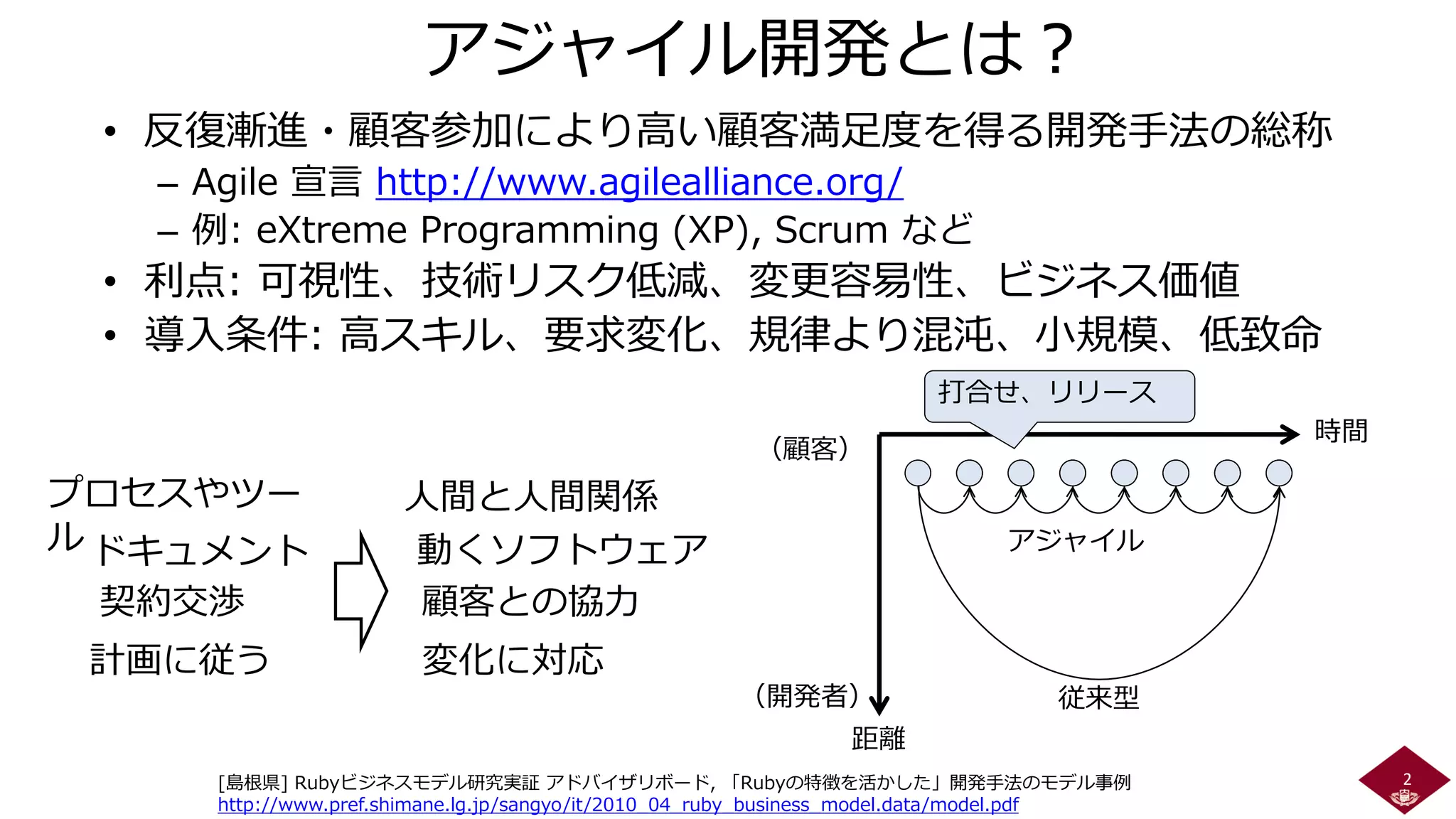 出品者向け完全版】Amazonマーケットプレイス保証とは？対処法も解説！ |