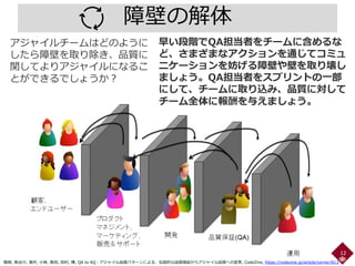 障壁の解体
12
早い段階でQA担当者をチームに含めるな
ど、さまざまなアクションを通じてコミュ
ニケーションを妨げる障壁や壁を取り壊し
ましょう。QA担当者をスプリントの一部
にして、チームに取り込み、品質に対して
チーム全体に報酬を与えましょう。
アジャイルチームはどのように
したら障壁を取り除き、品質に
関してよりアジャイルになるこ
とができるでしょうか？
鷲崎, 長谷川, 濱井, 小林, 長田, 田村, 陳, QA to AQ：アジャイル品質パターンによる、伝統的な品質保証からアジャイル品質への変革, CodeZine, https://codezine.jp/article/corner/813
 