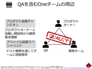 QAを含むOneチームの周辺
15
Joseph Yoder, “品質面でアジャイルであるために”,第2回enPiT-Proスマートエスイーセミナー: アジャイル品質保証と組織変革, 2018
鷲崎, 長谷川, 濱井, 小林, 長田, 田村, 陳, QA to AQ：アジャイル品質パターンによる、伝統的な品質保証からアジャイル品質への変革, CodeZine, https://codezine.jp/article/corner/813
プロダクト品質チャ
ンピオン
アジャイル品質スペ
シャリスト
プロダクトオーナーと
協働し開始時から顧客
要求理解
テスト戦略を通じてチ
ームに経験提供
QA
プロダクト
オーナー
開発チーム
 